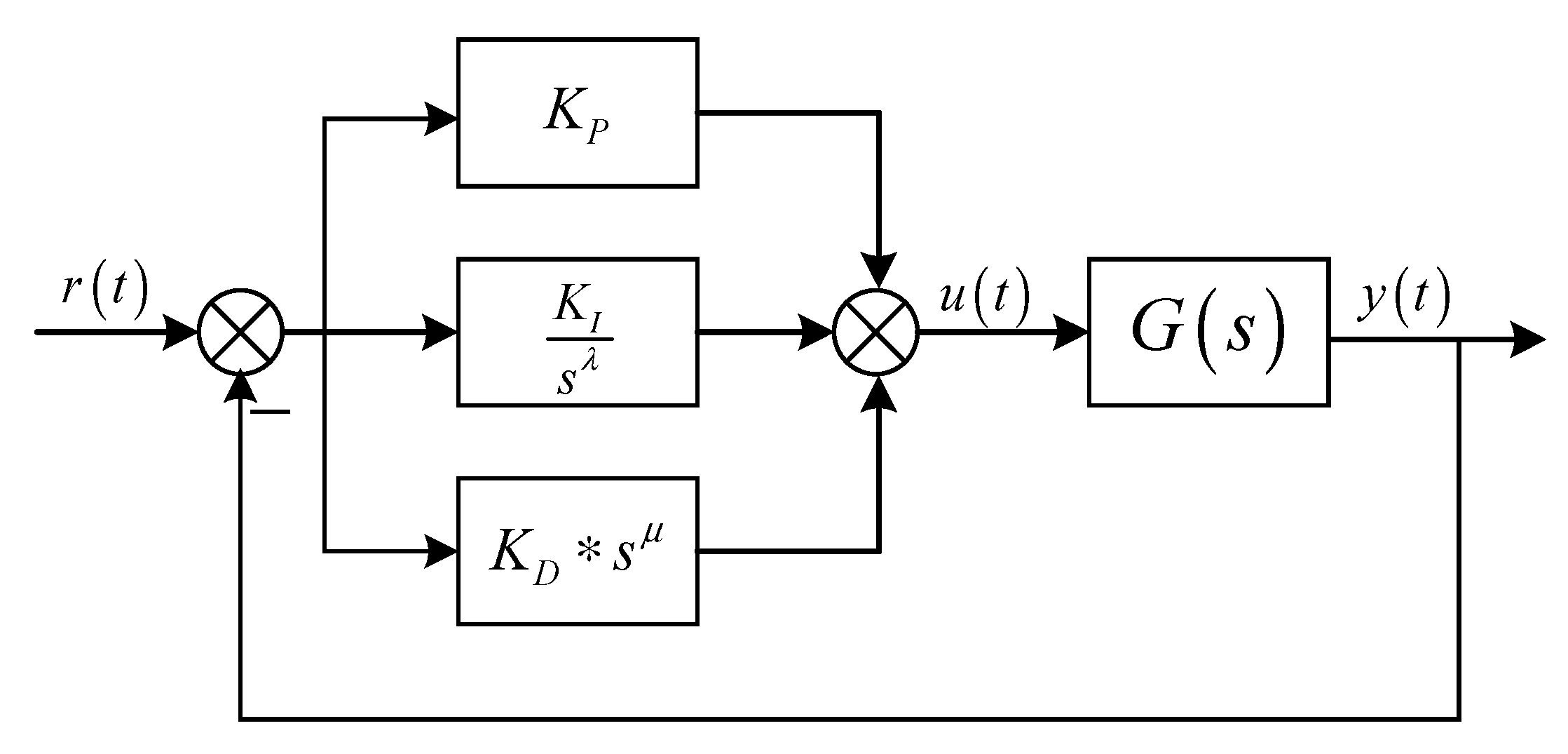 Sensors 22 06706 g013