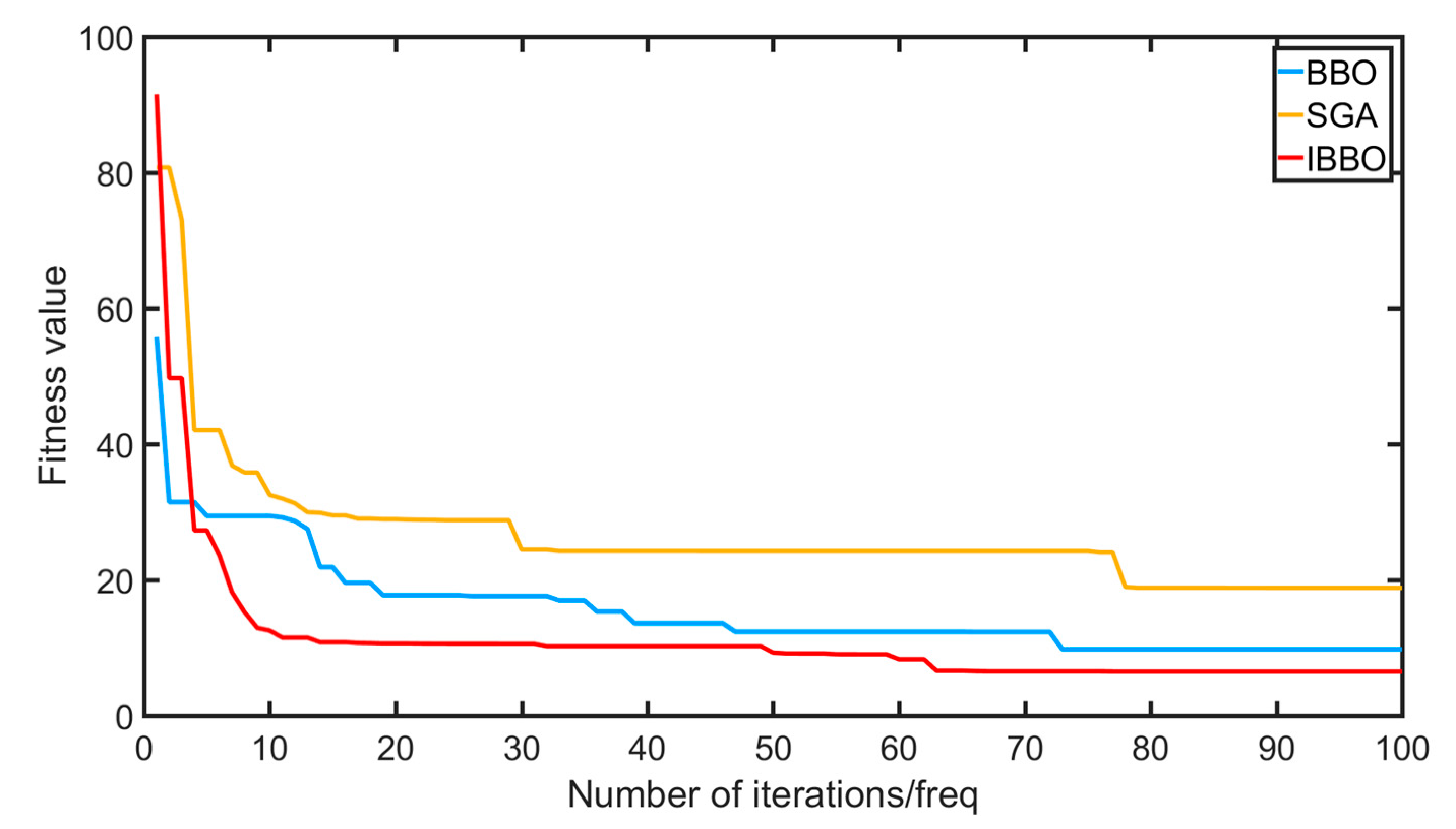Sensors 22 06706 g014