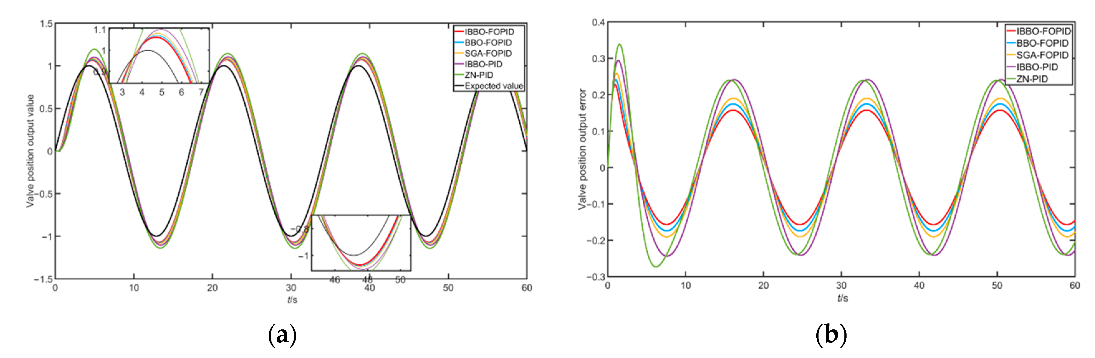 Sensors 22 06706 g016
