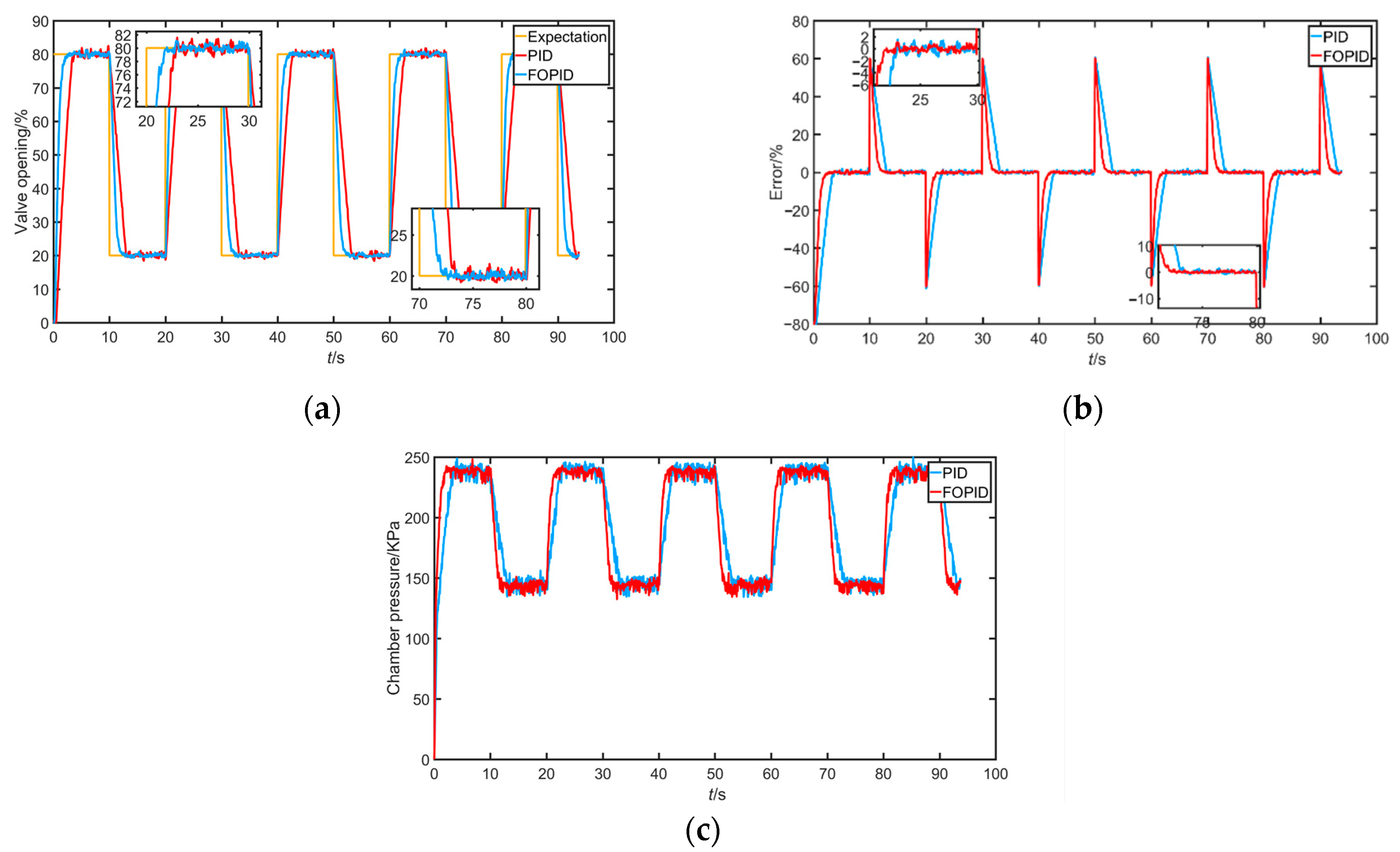 Sensors 22 06706 g020