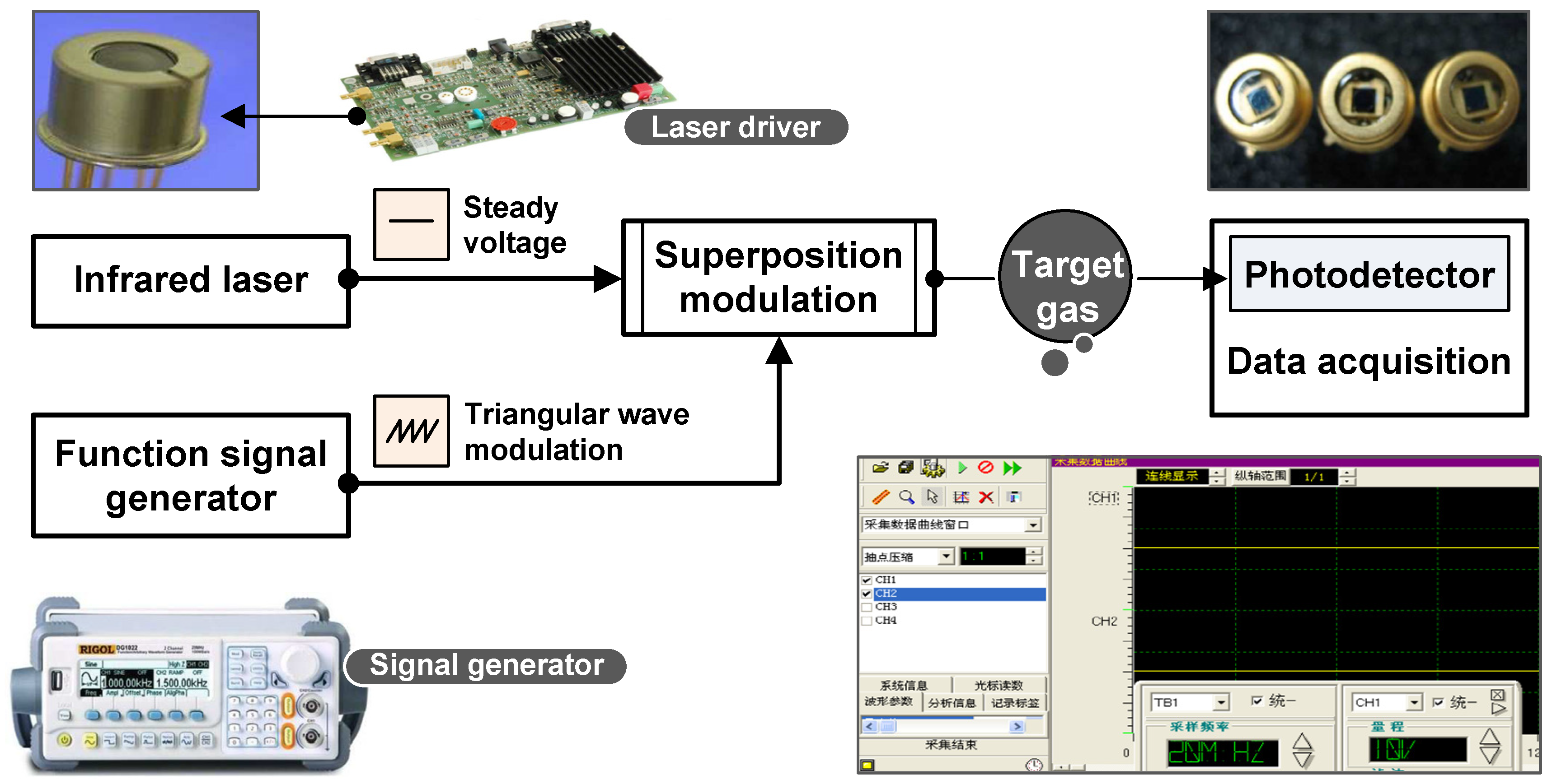 Sensors 22 06707 g002 550