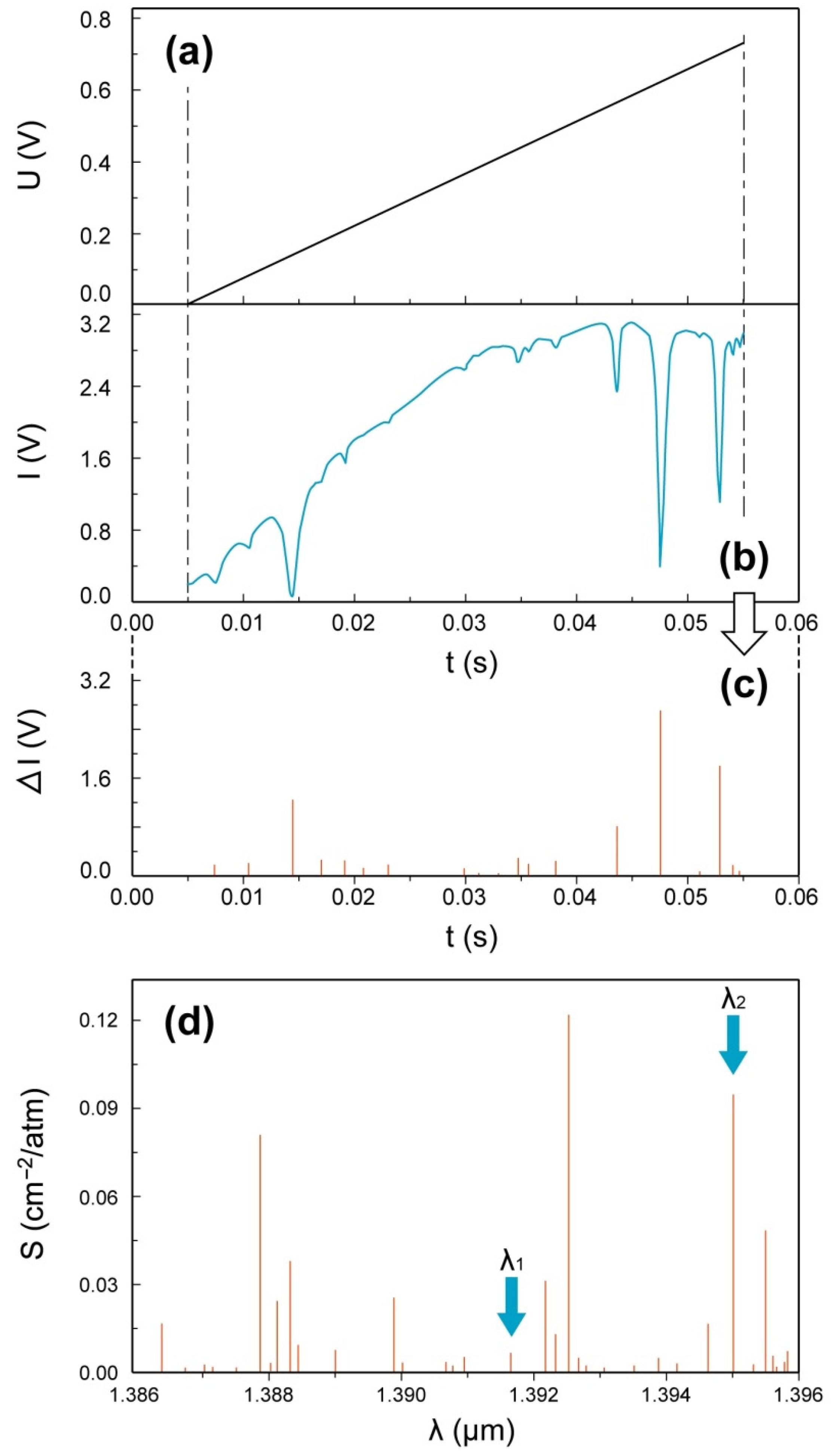 Sensors 22 06707 g004 550
