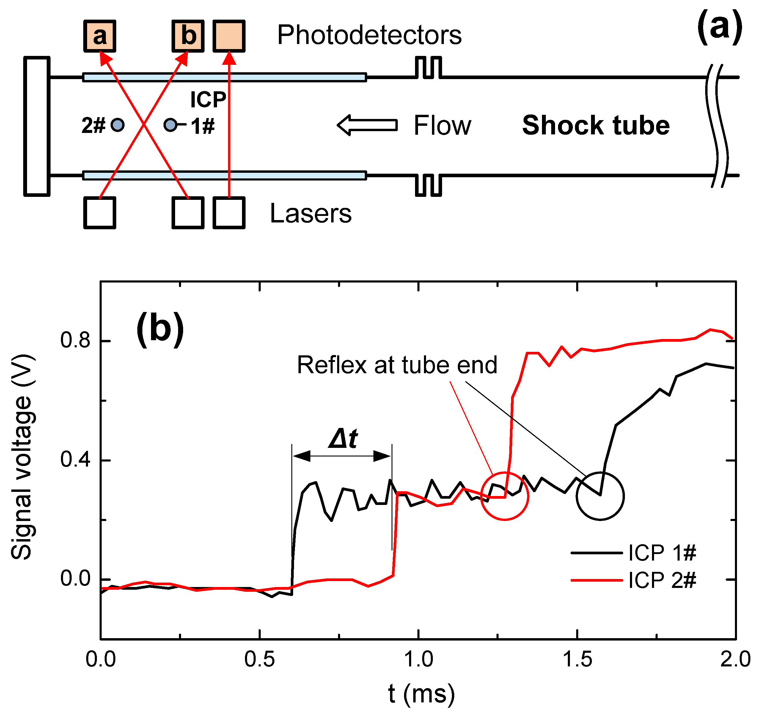 Sensors 22 06707 g006 550