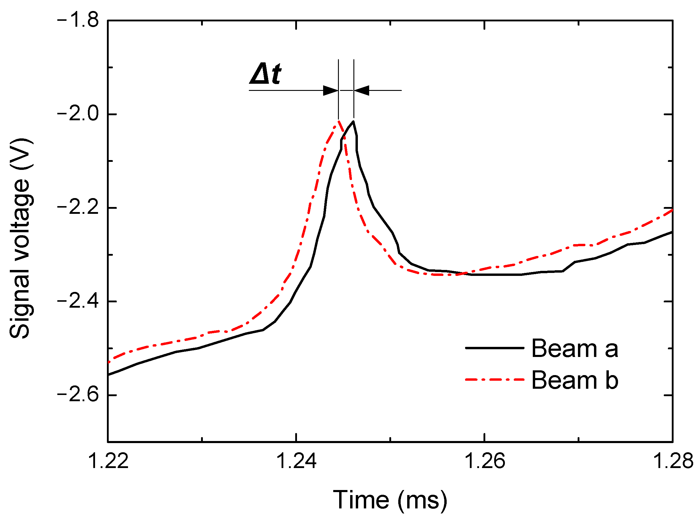 Sensors 22 06707 g007 550