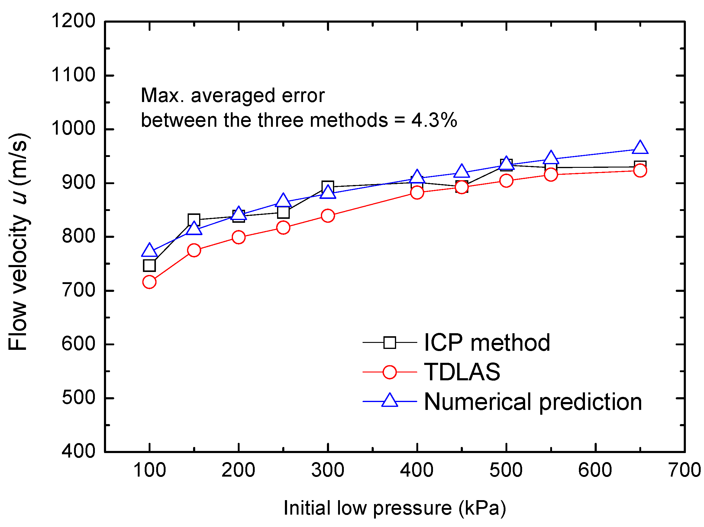 Sensors 22 06707 g008 550