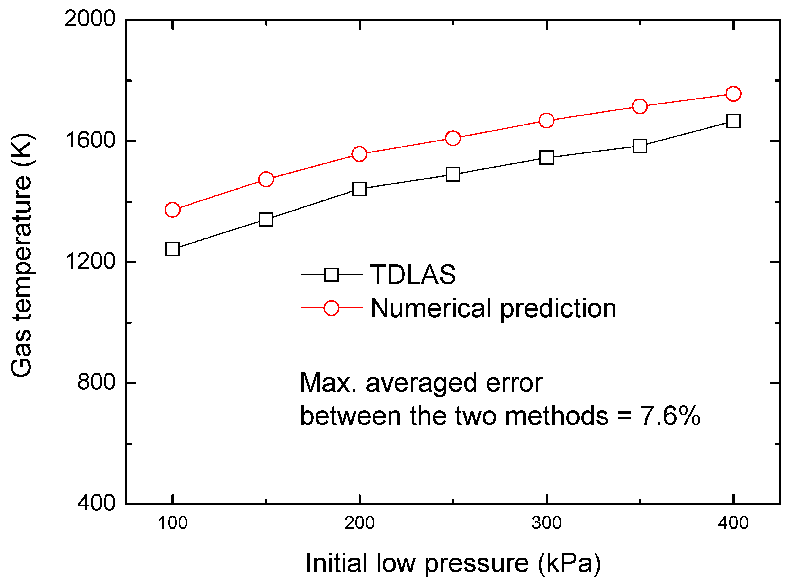 Sensors 22 06707 g009 550