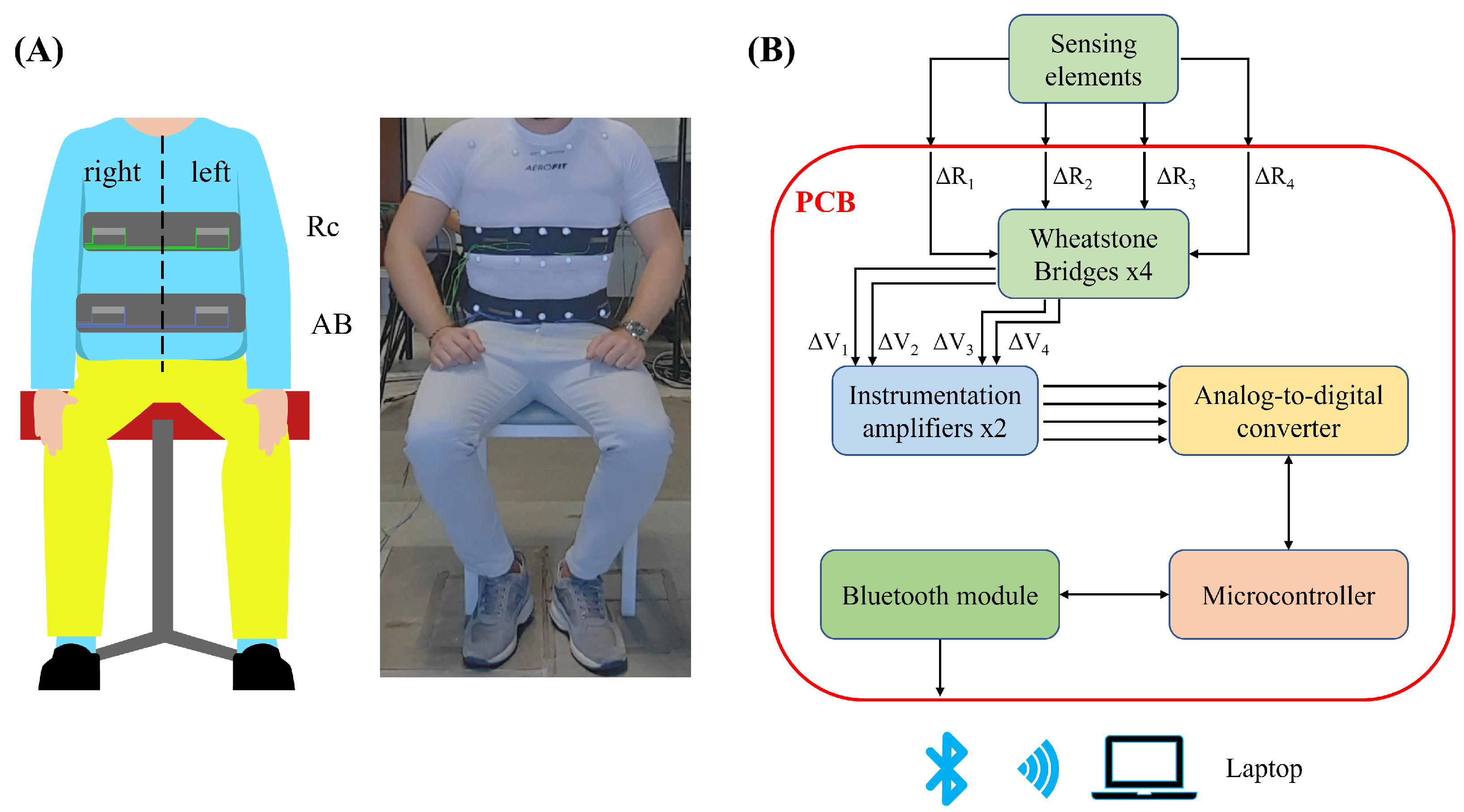 Sensors 22 06708 g001 550