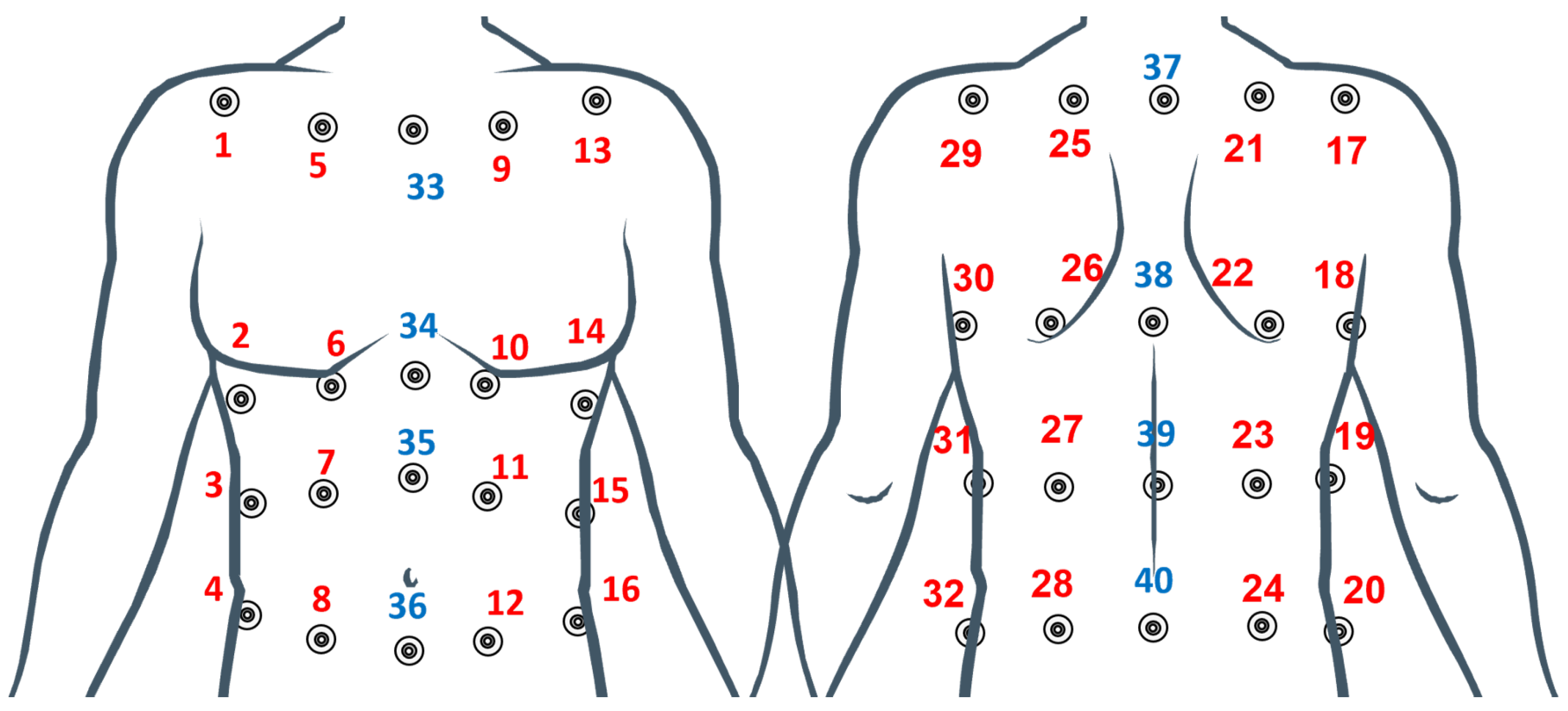 Sensors 22 06708 g002 550
