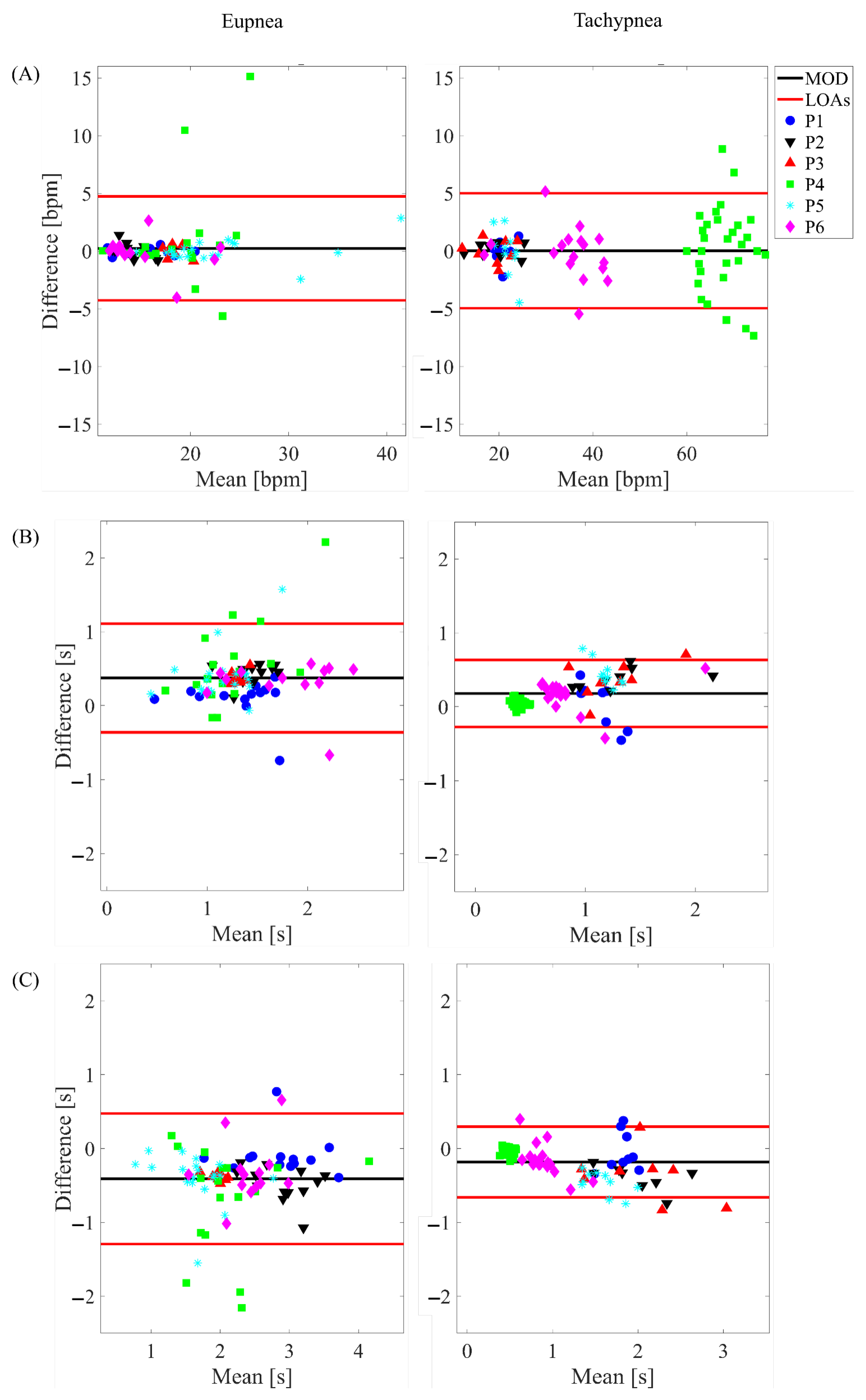 Sensors 22 06708 g006 550
