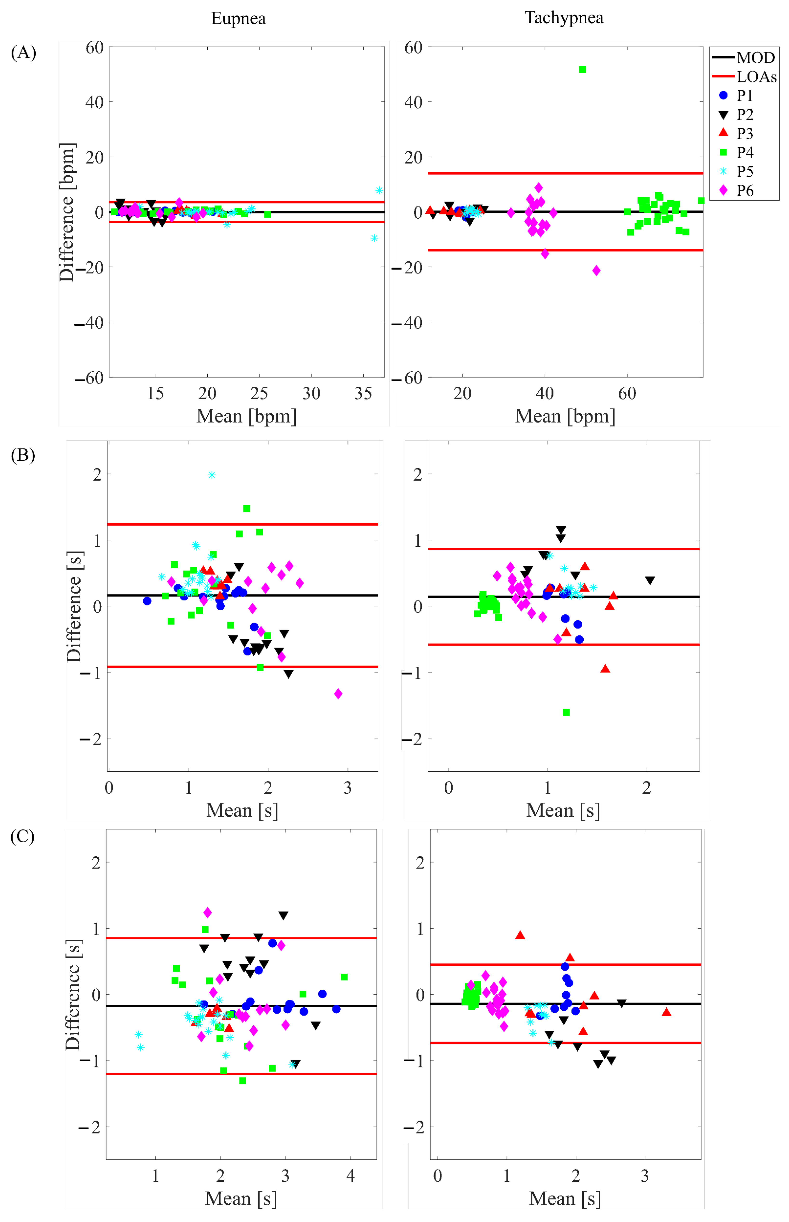 Sensors 22 06708 g008 550