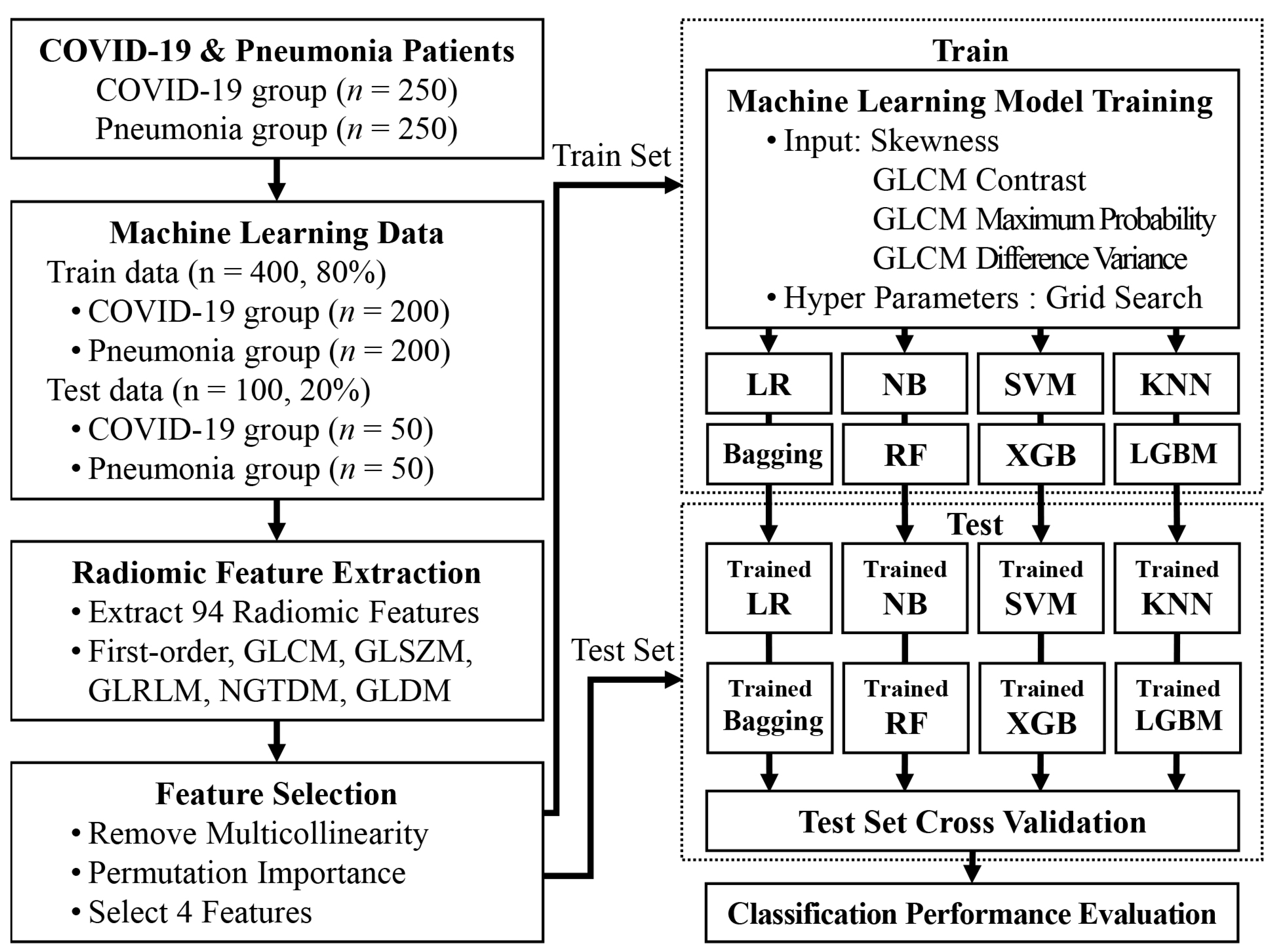 Sensors 22 06709 g001