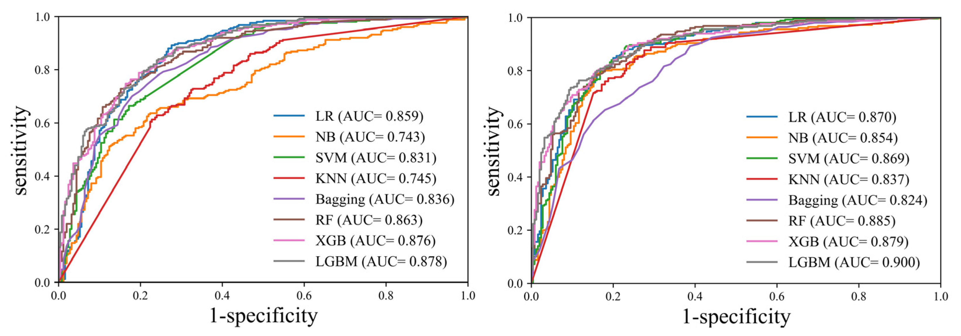 Sensors 22 06709 g004