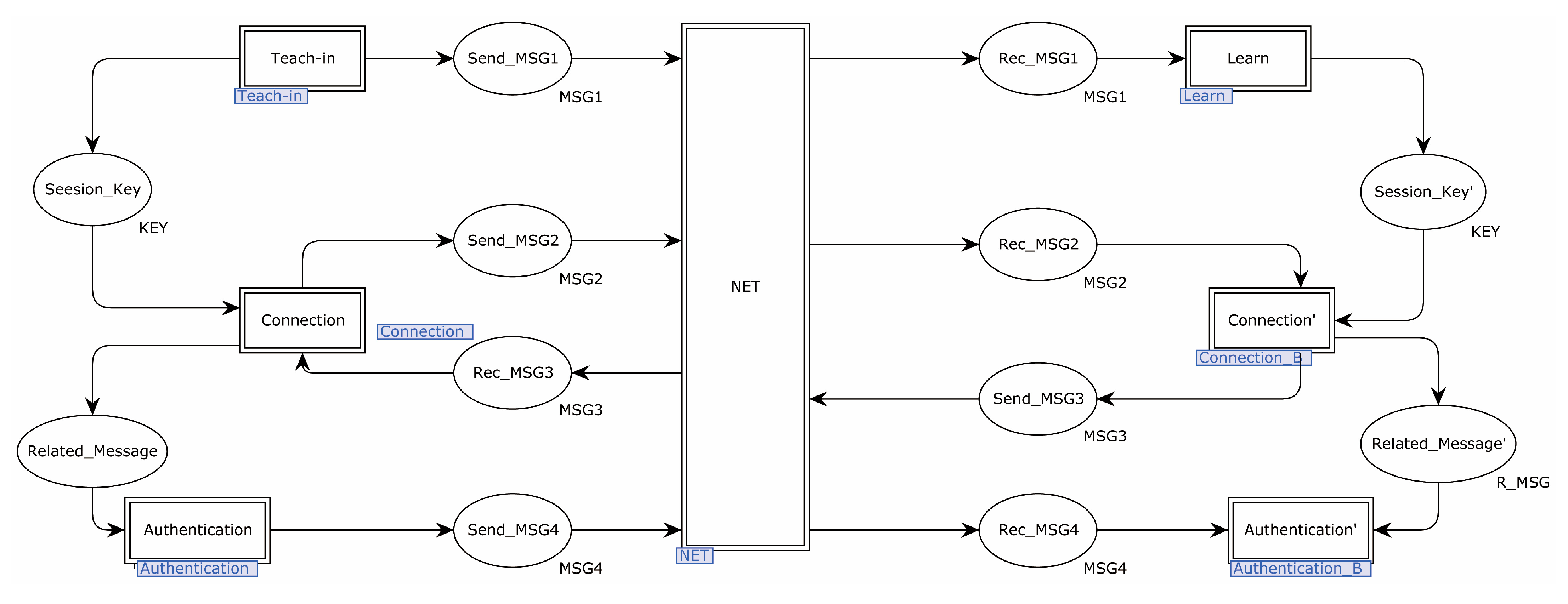 Sensors 22 06713 g002