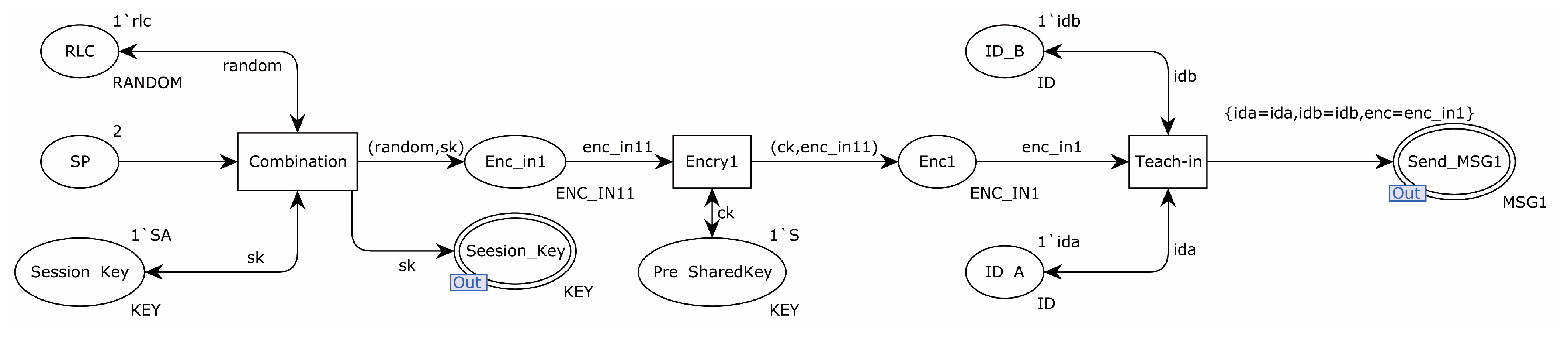 Sensors 22 06713 g003
