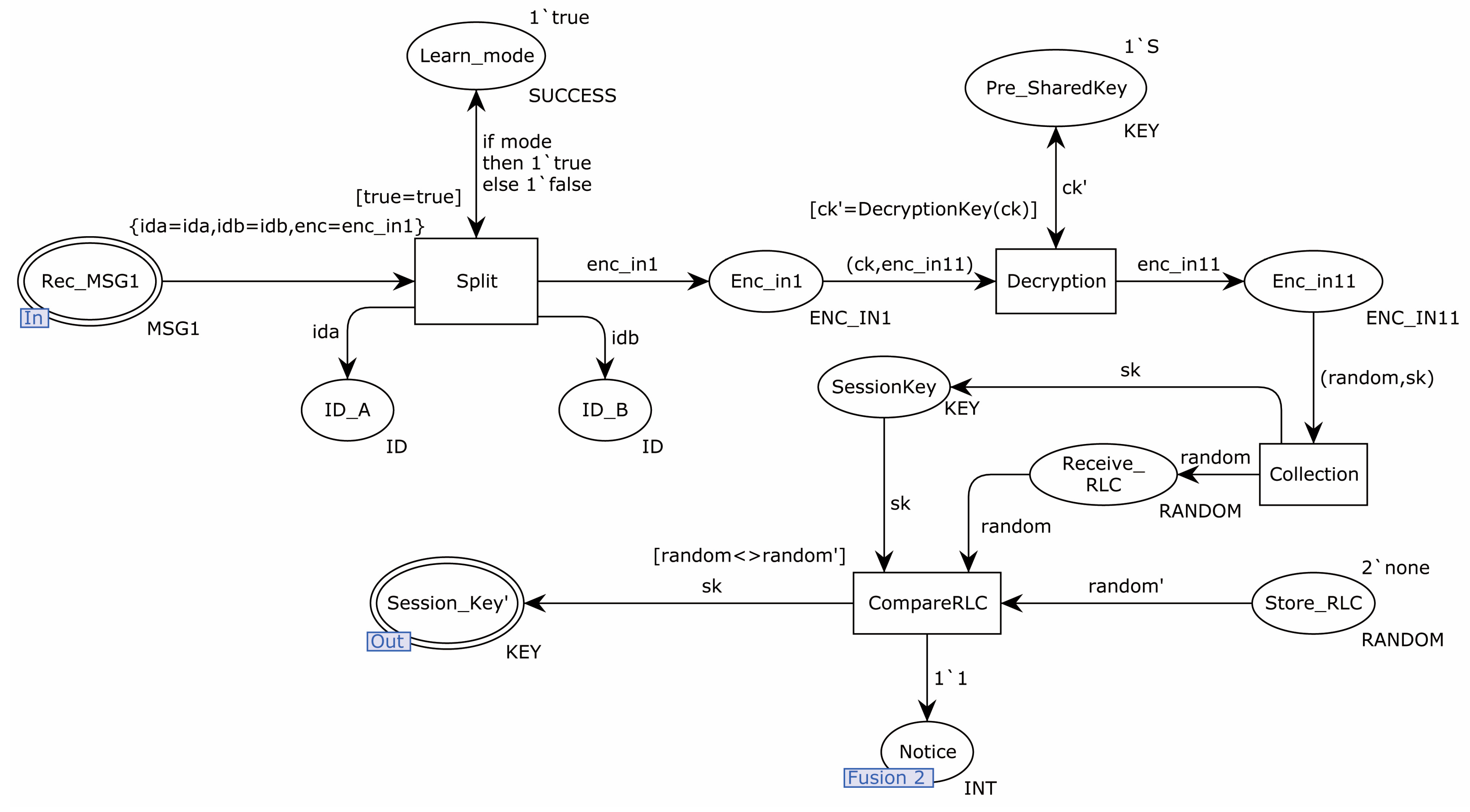 Sensors 22 06713 g004
