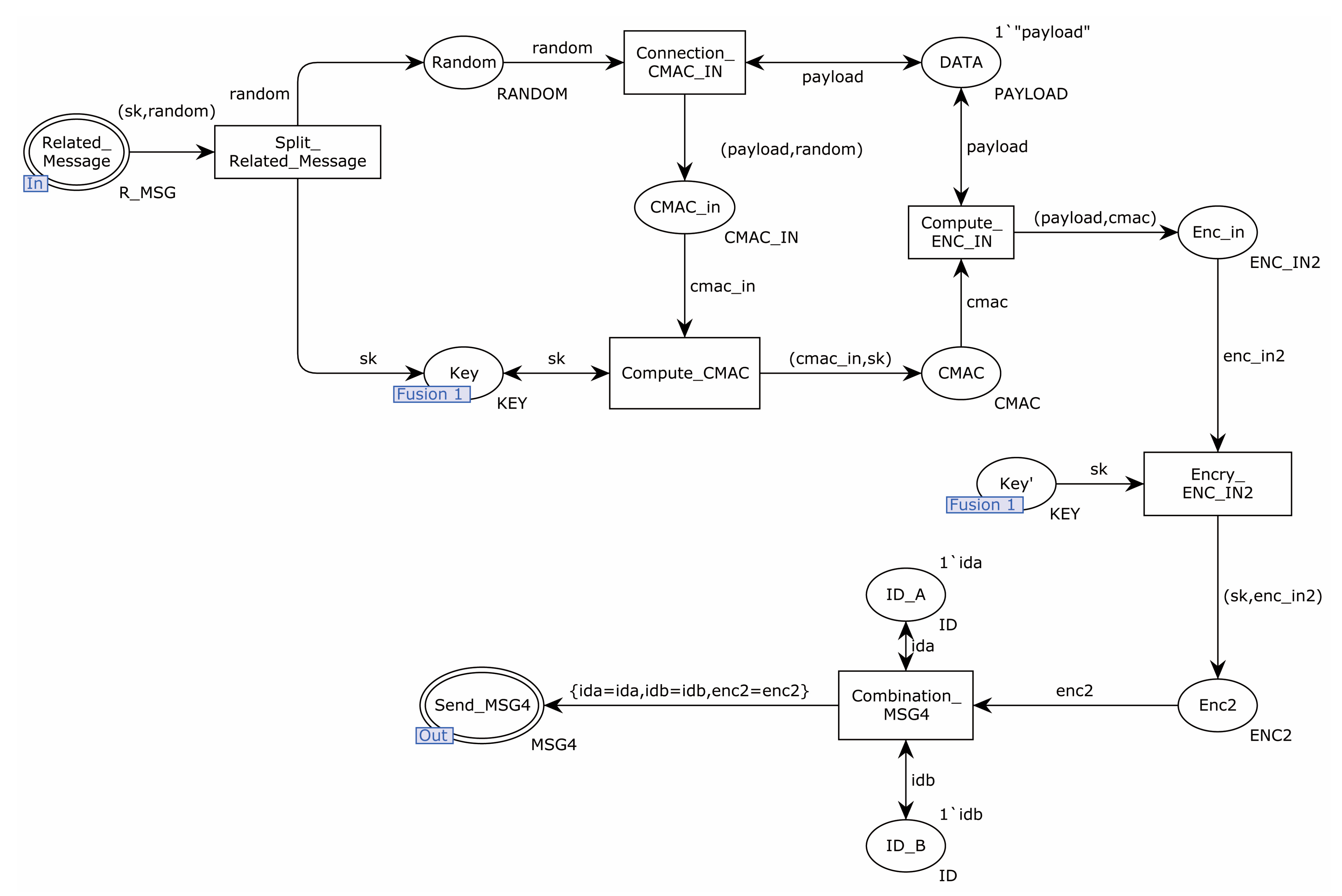 Sensors 22 06713 g005