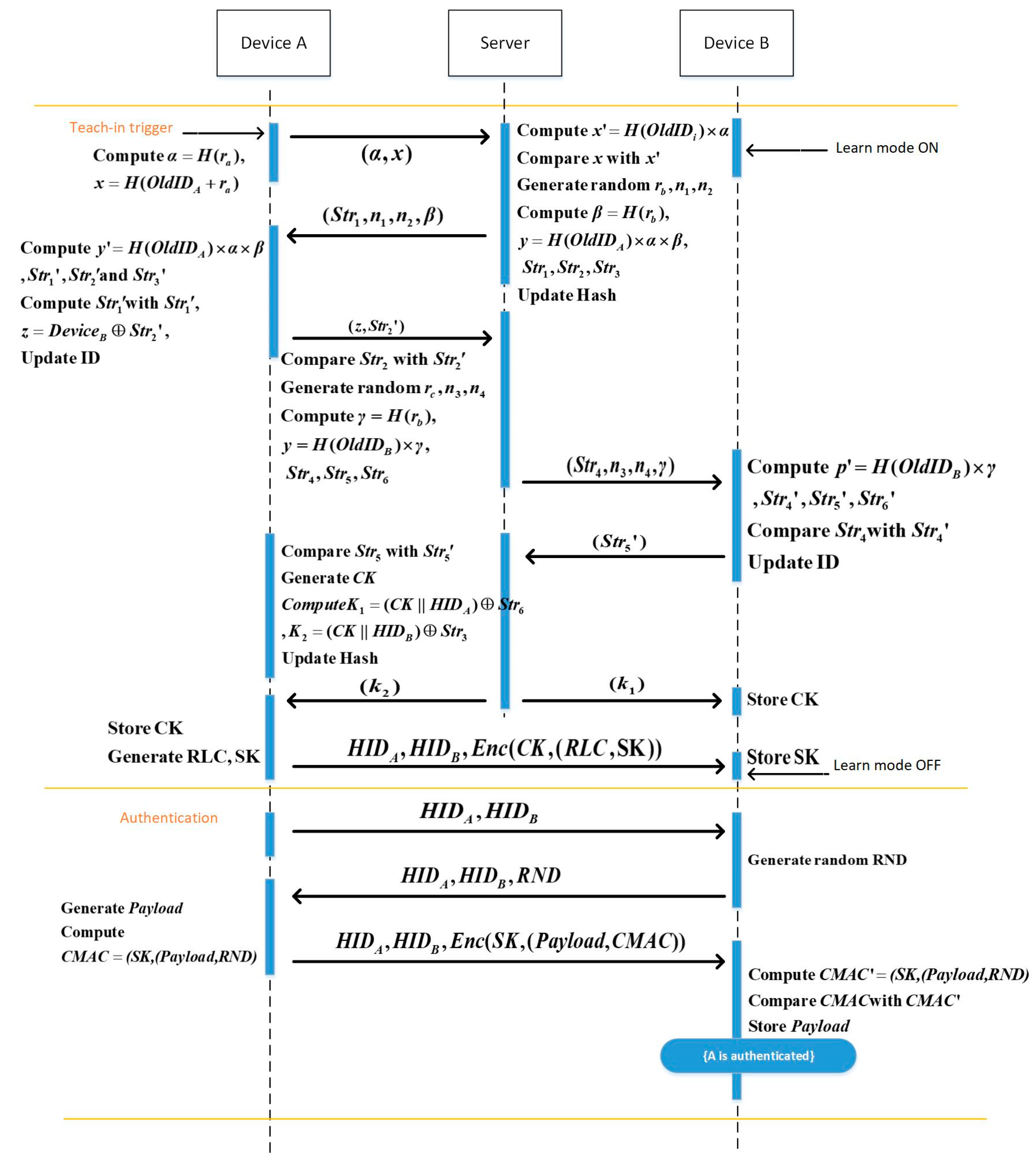 Sensors 22 06713 g010
