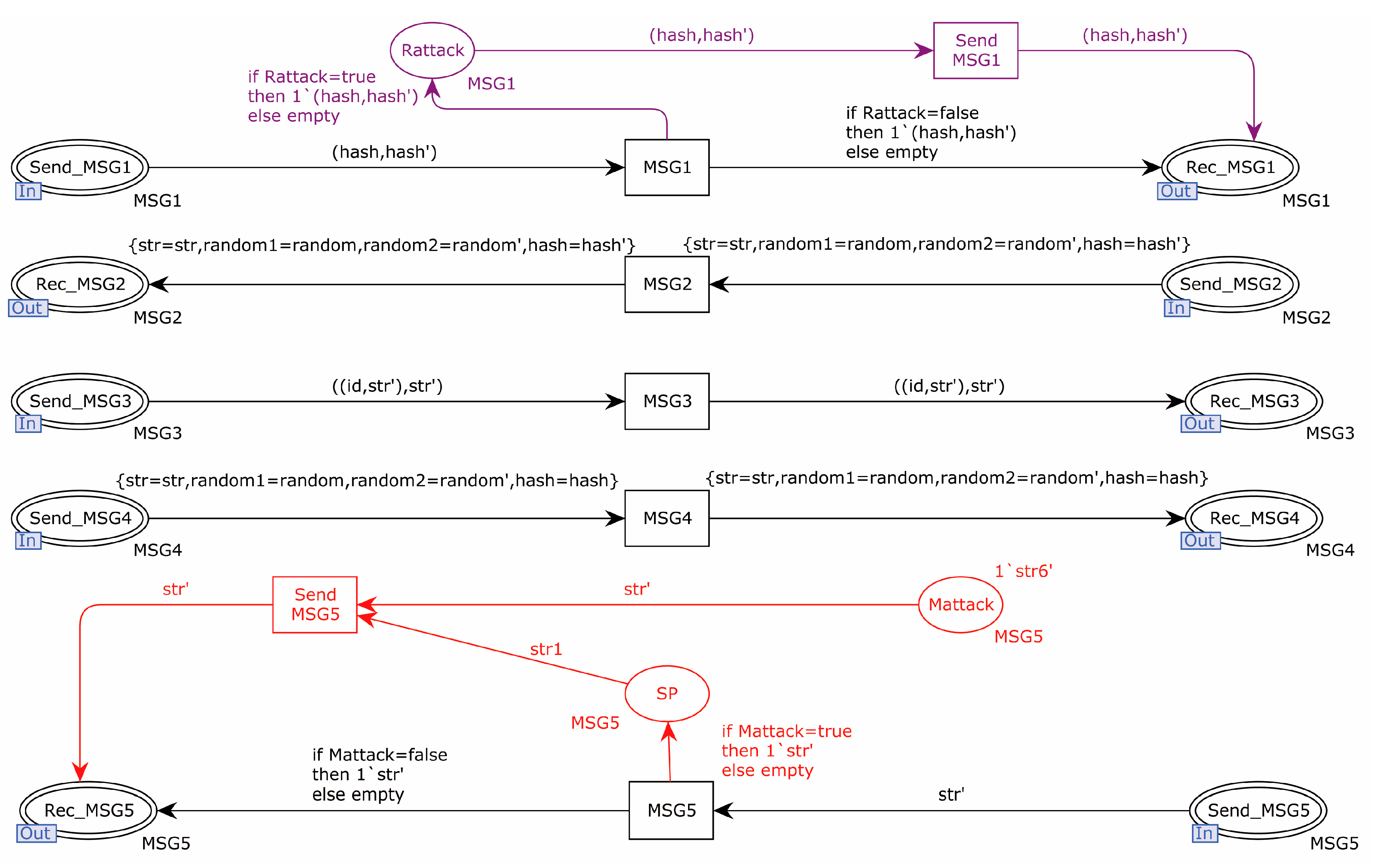 Sensors 22 06713 g014