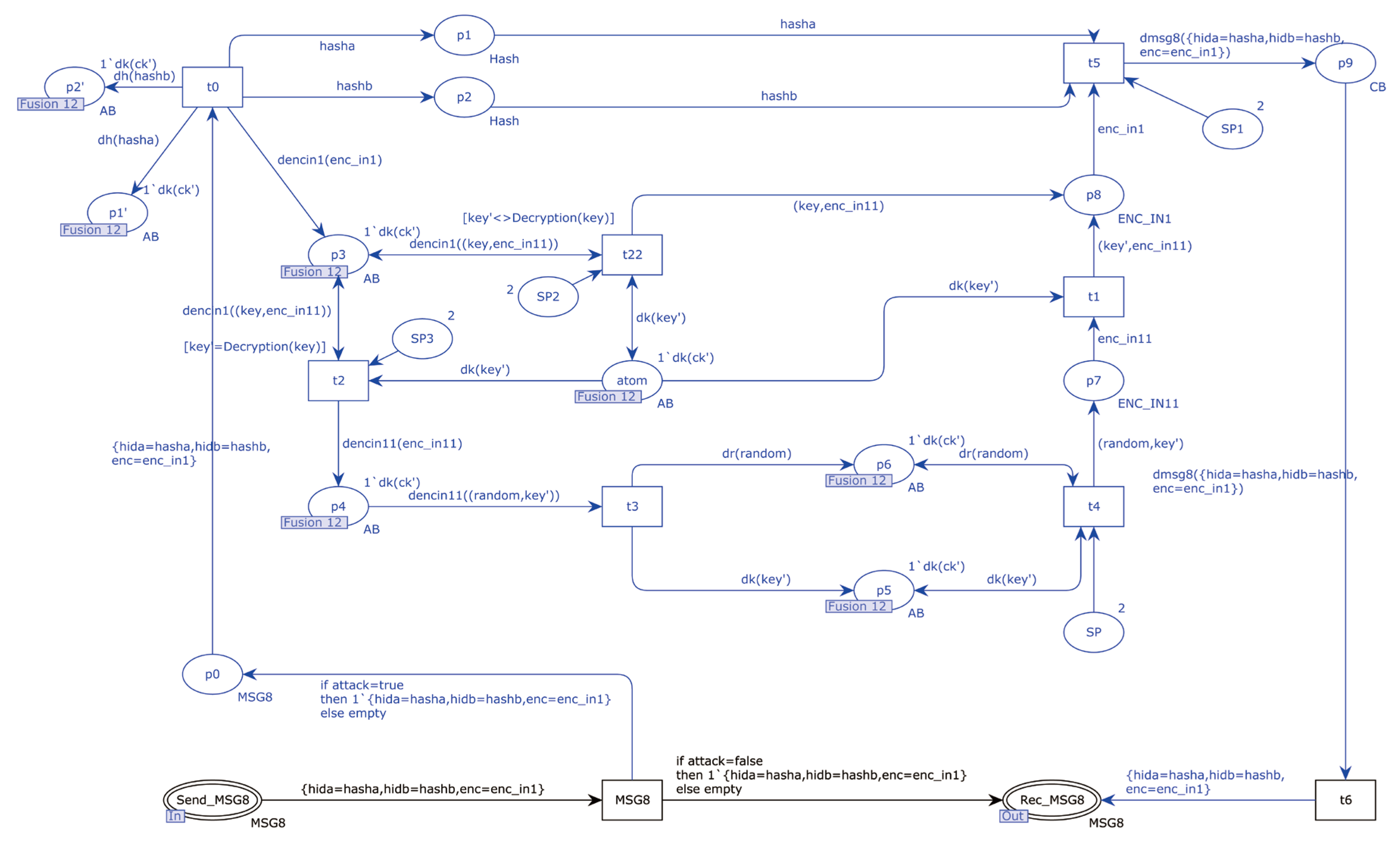 Sensors 22 06713 g015