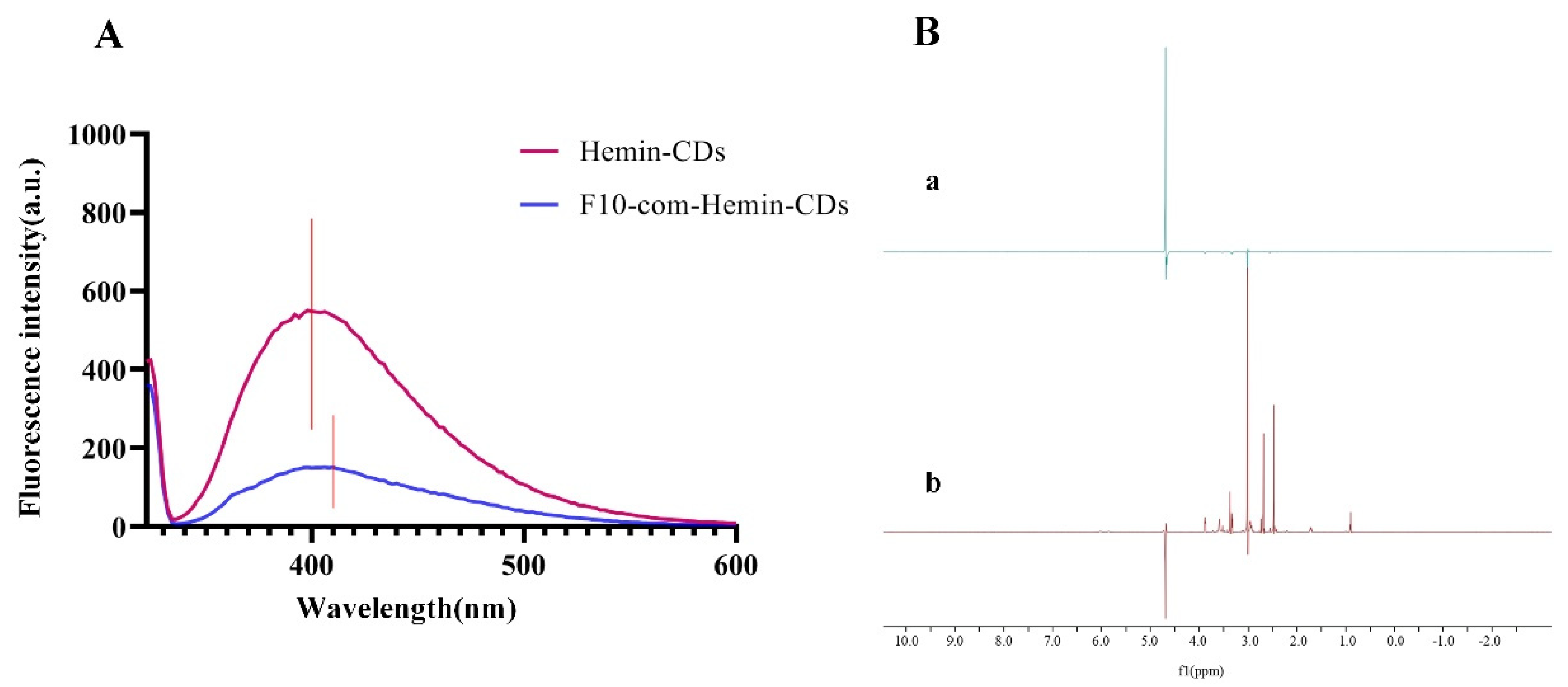 Sensors 22 06714 g002 550