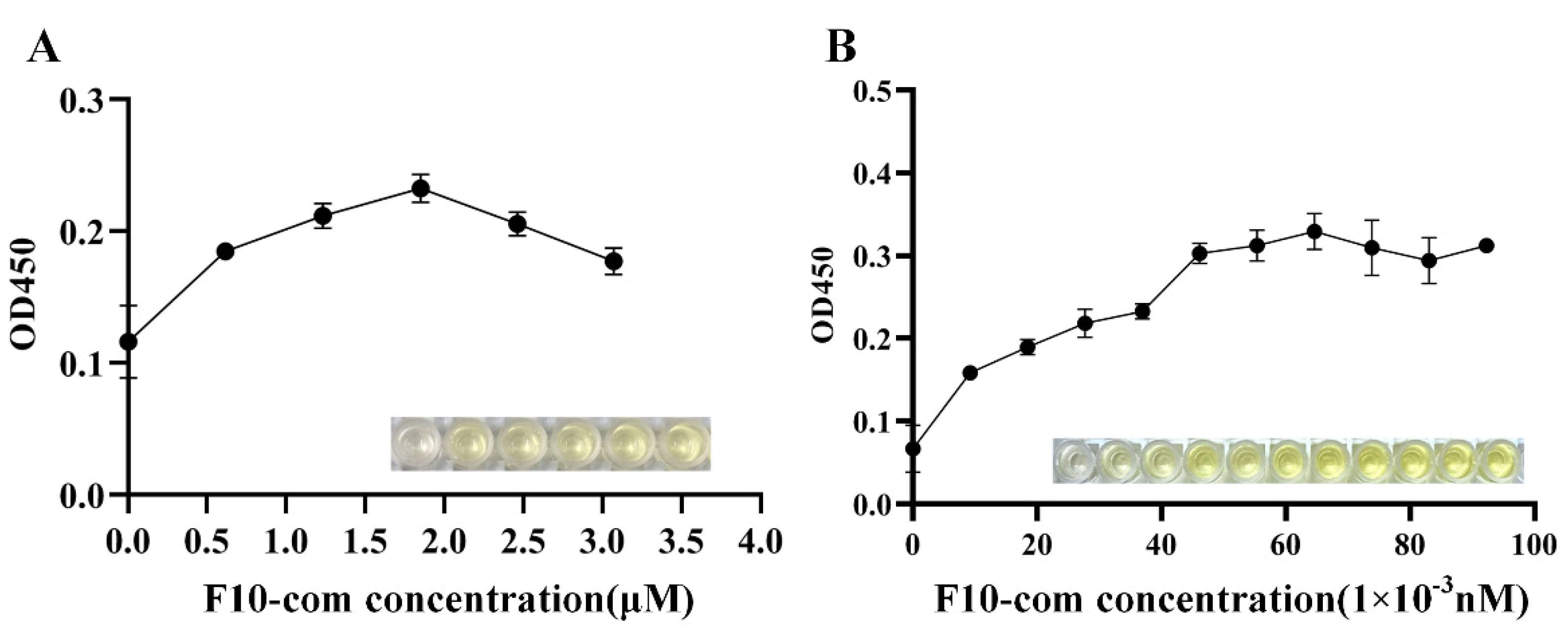 Sensors 22 06714 g003 550