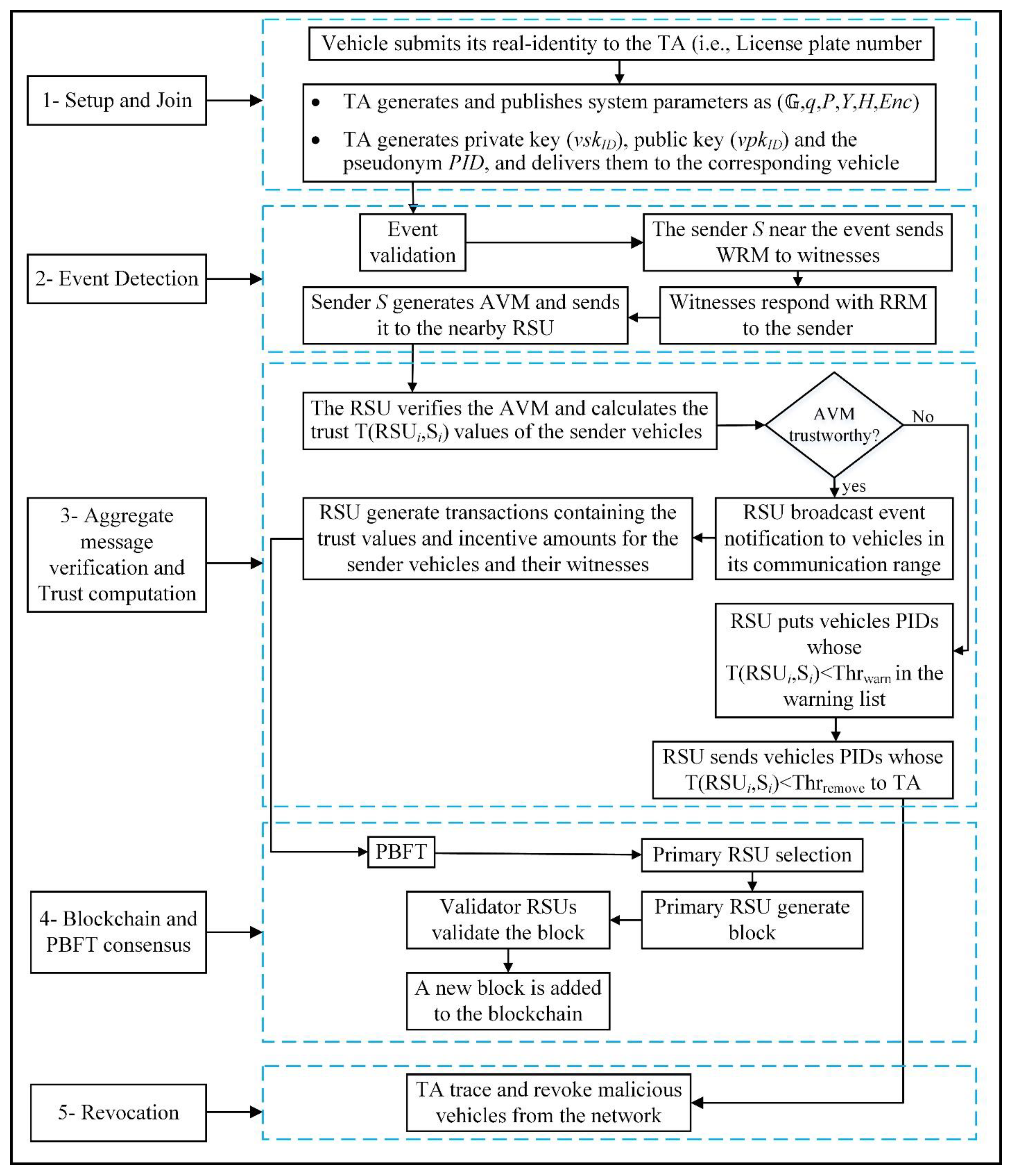 Sensors 22 06715 g003 550