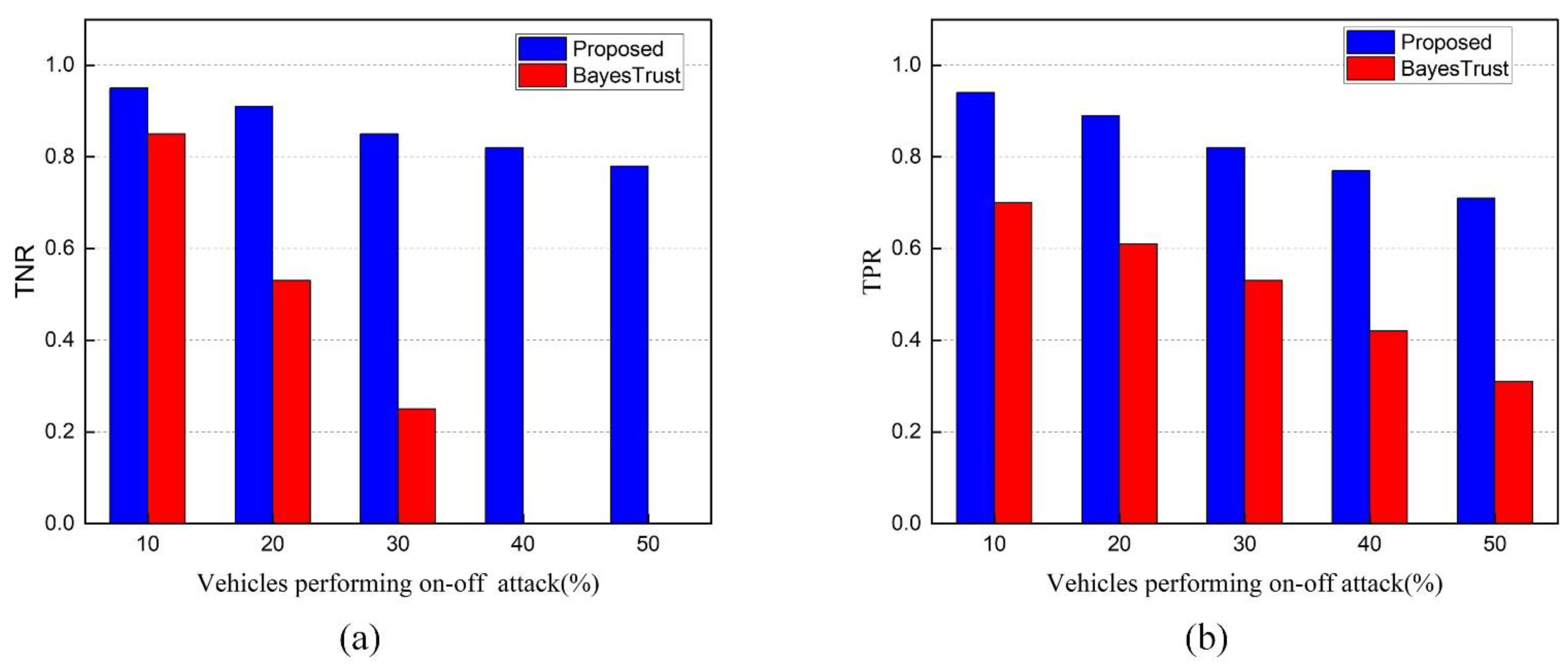 Sensors 22 06715 g010 550