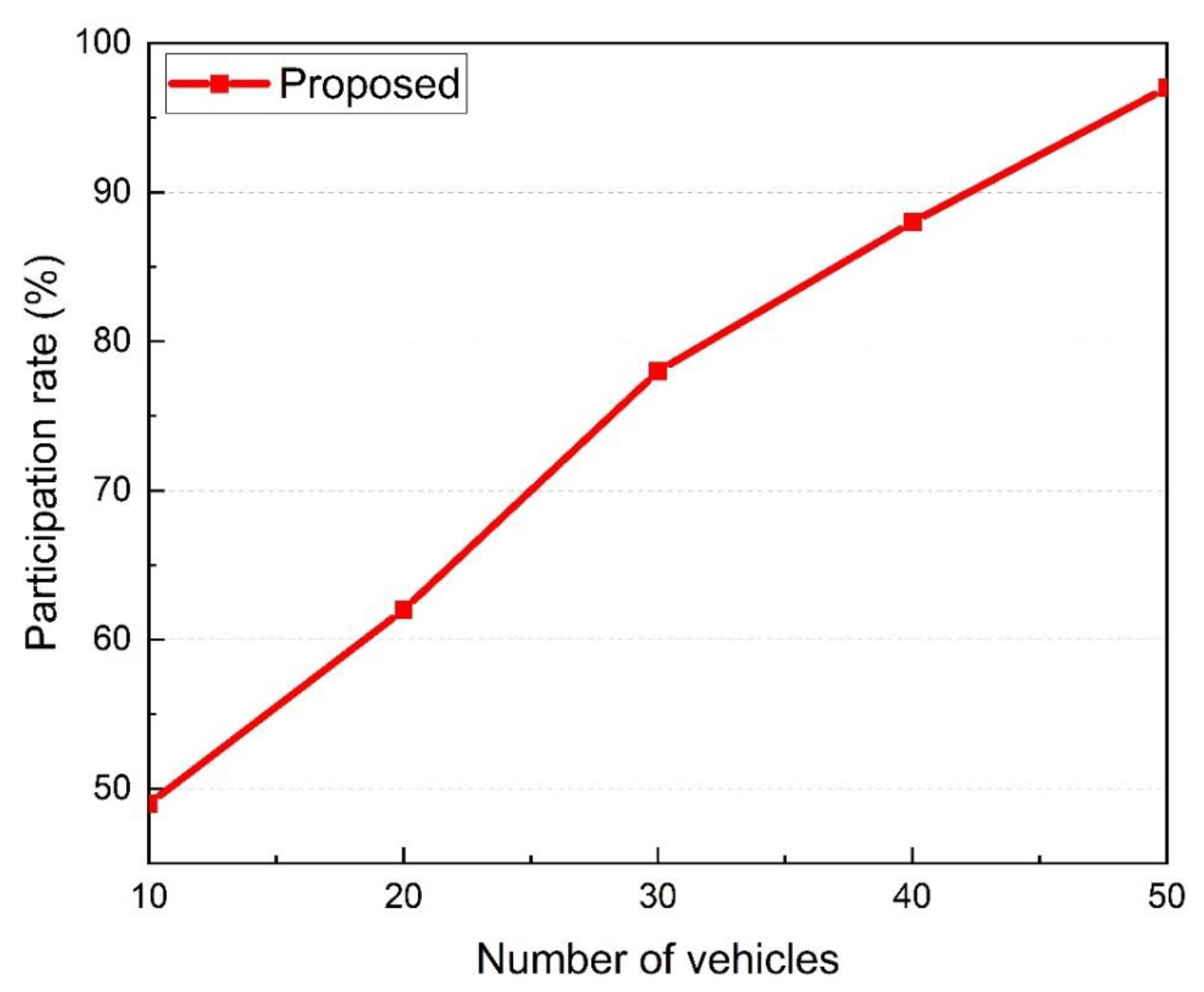 Sensors 22 06715 g012 550