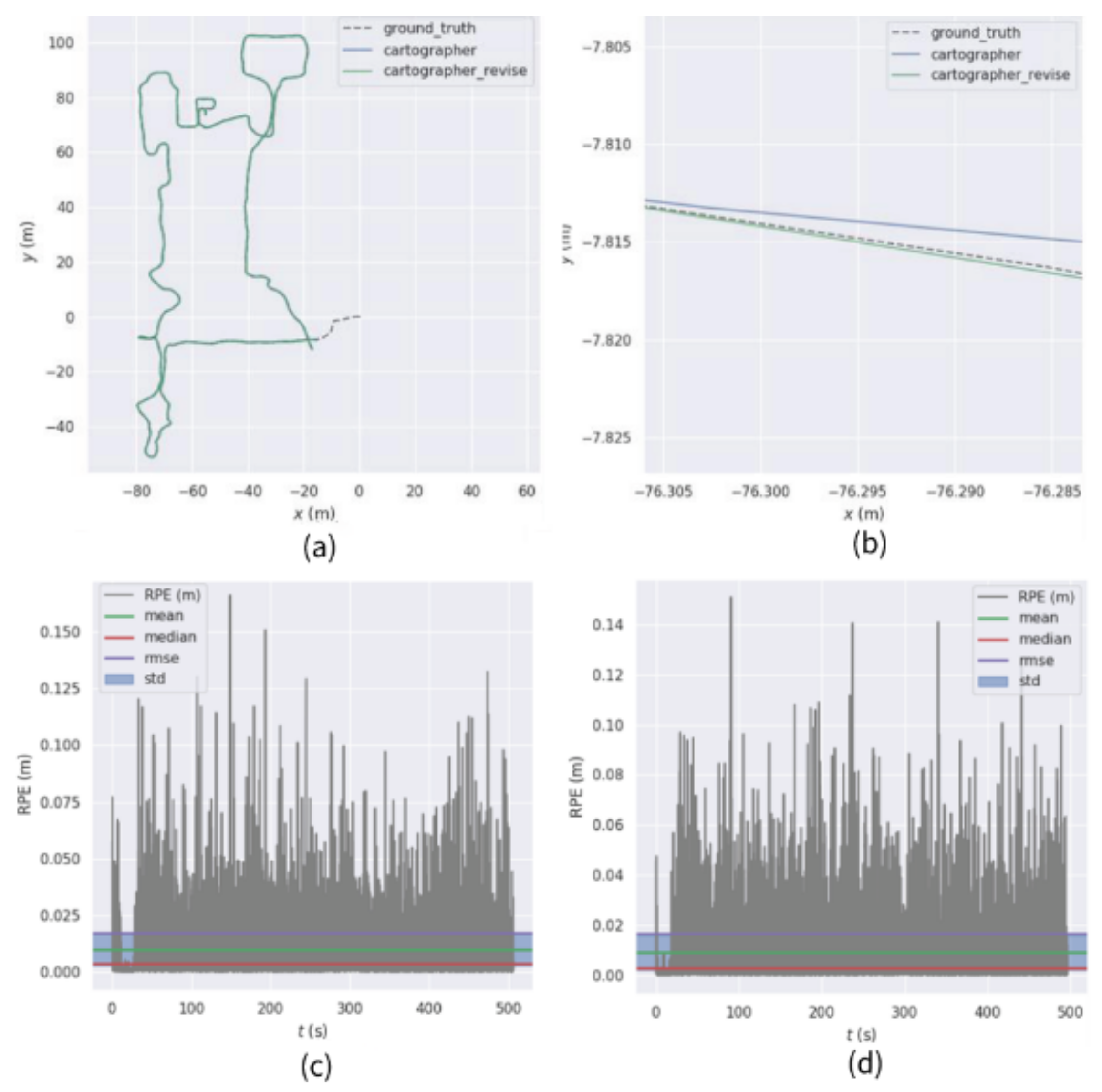 Sensors 22 06716 g009