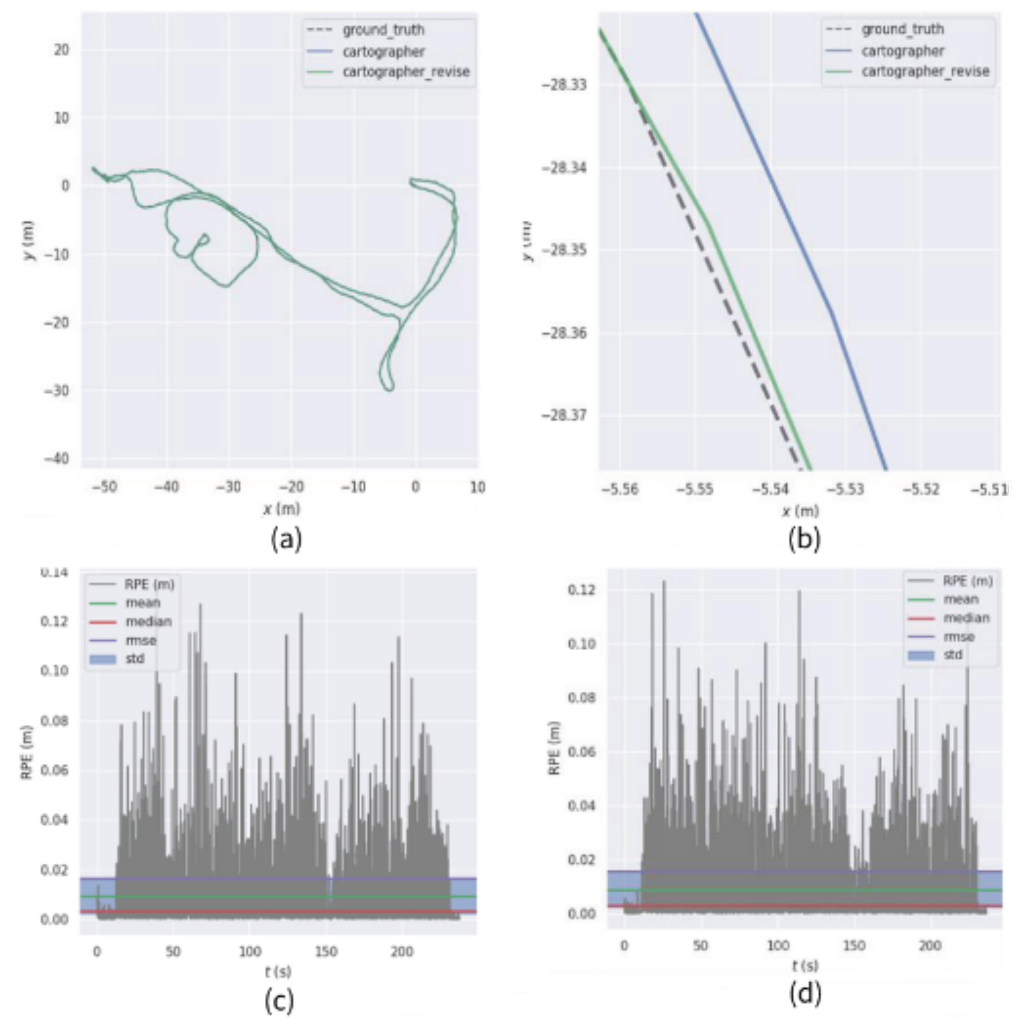 Sensors 22 06716 g010