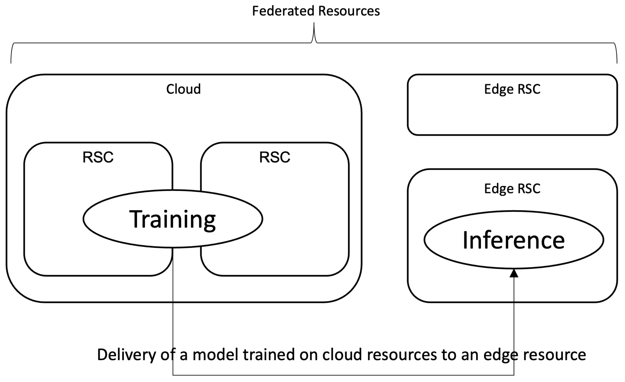 Sensors 22 06717 g001 550