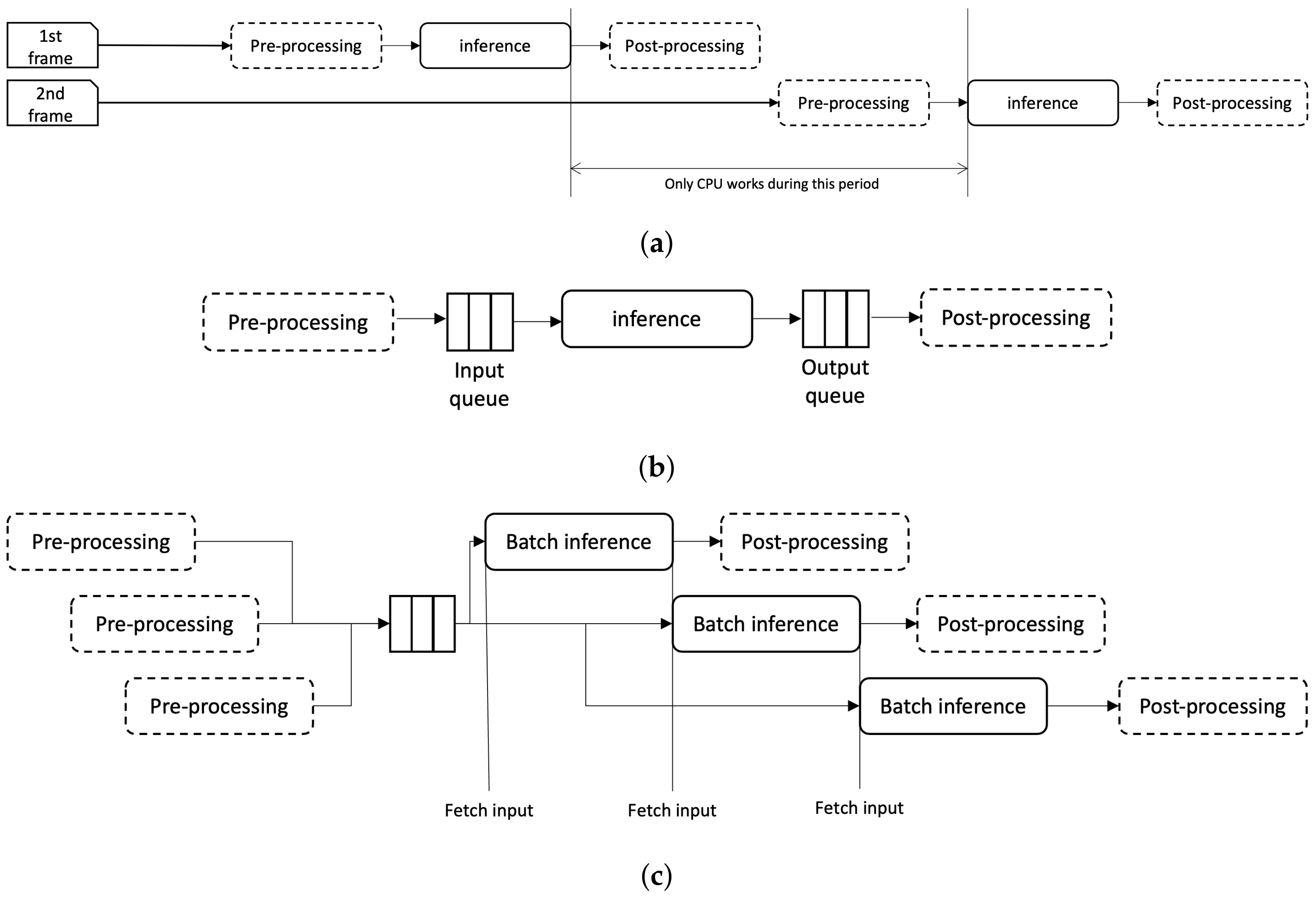 Sensors 22 06717 g003 550