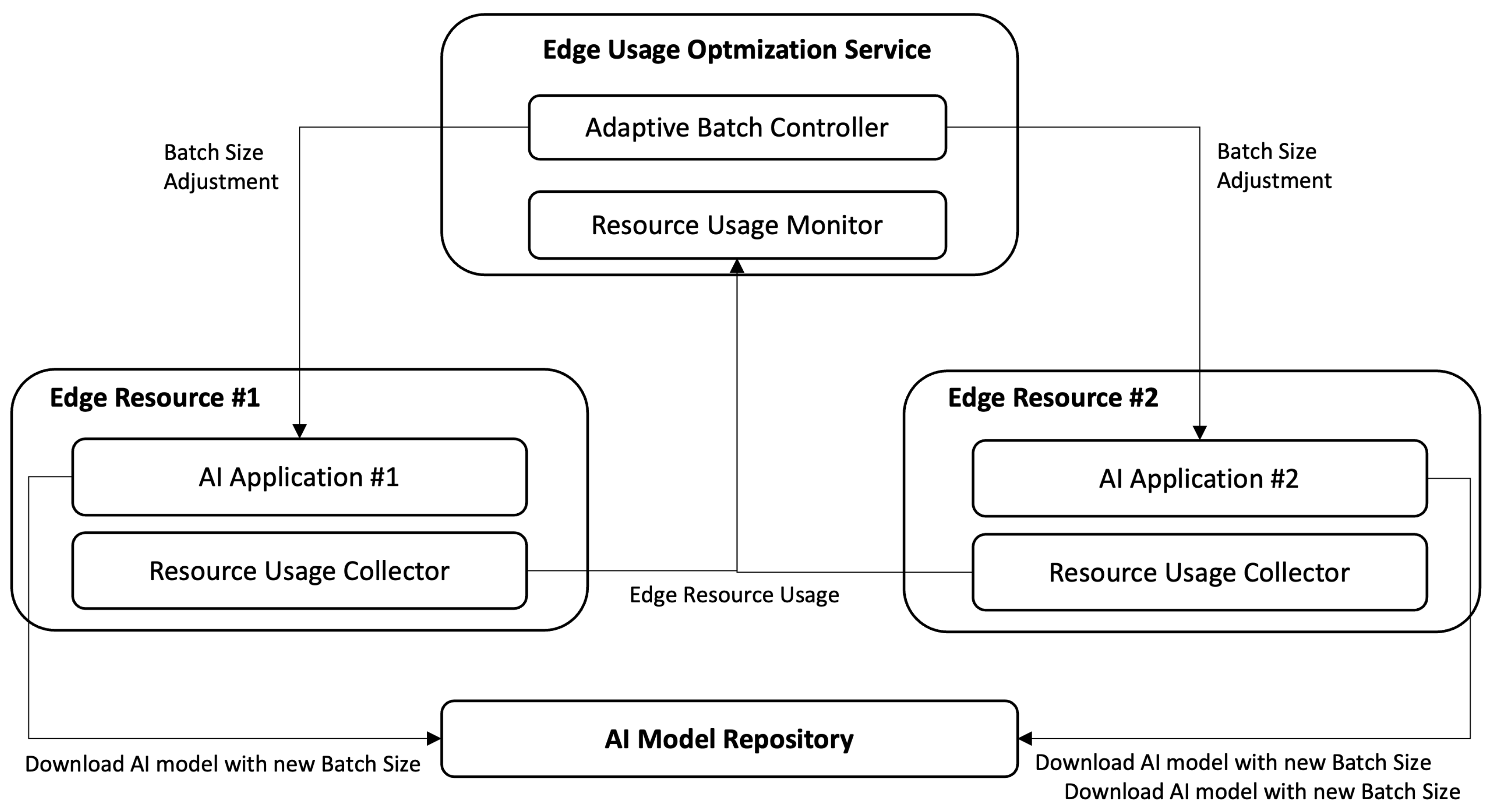 Sensors 22 06717 g004 550