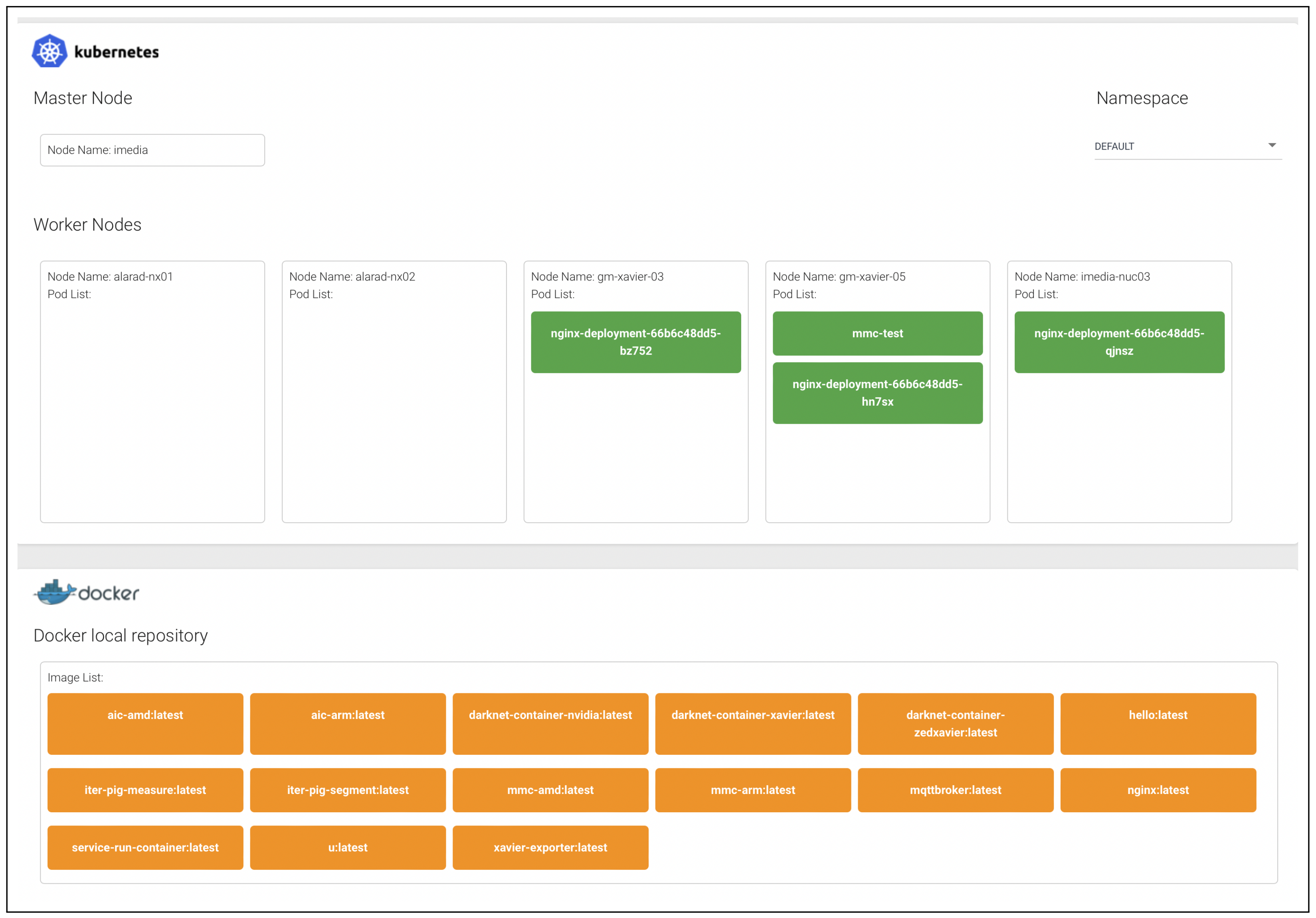 Sensors 22 06717 g006 550