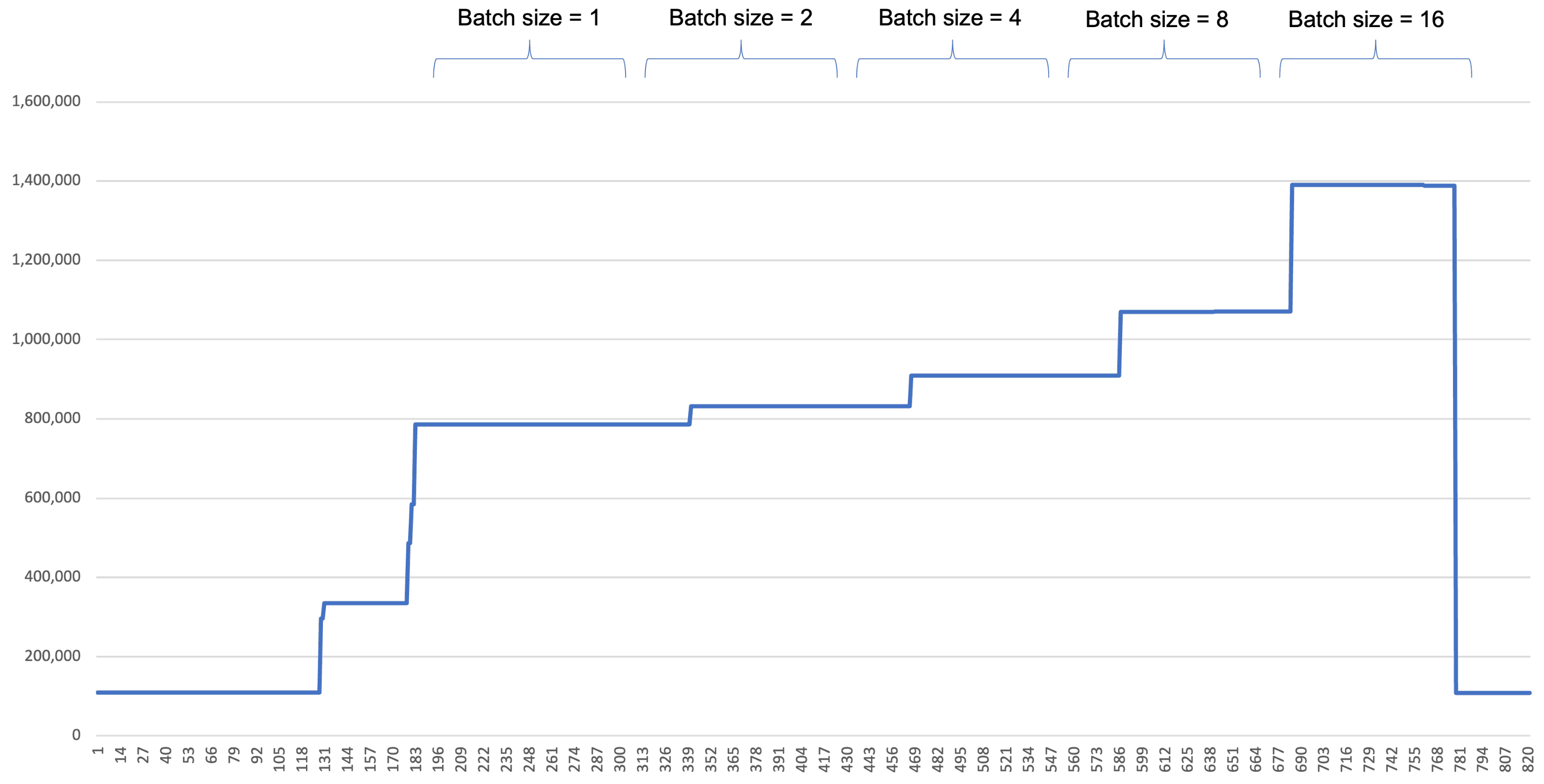 Sensors 22 06717 g008 550
