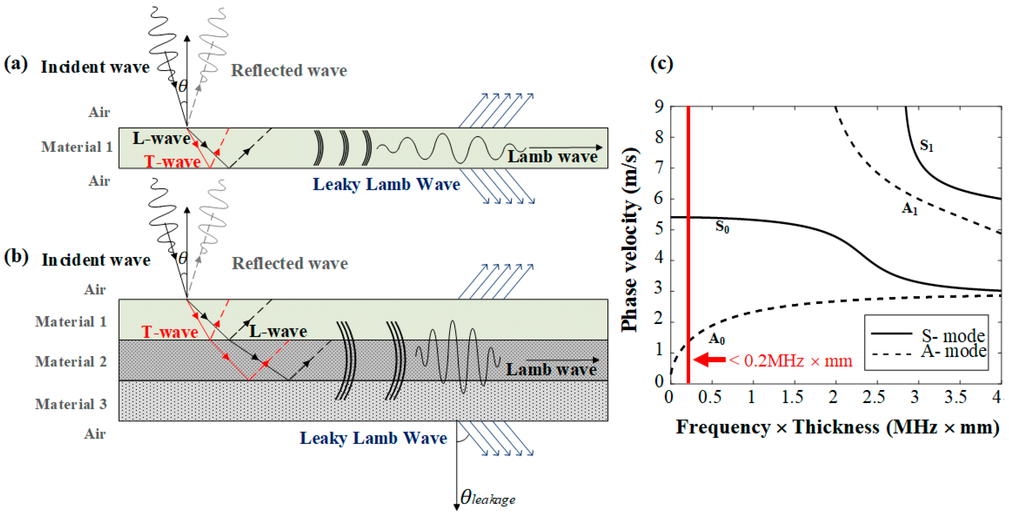 Sensors 22 06718 g001 550