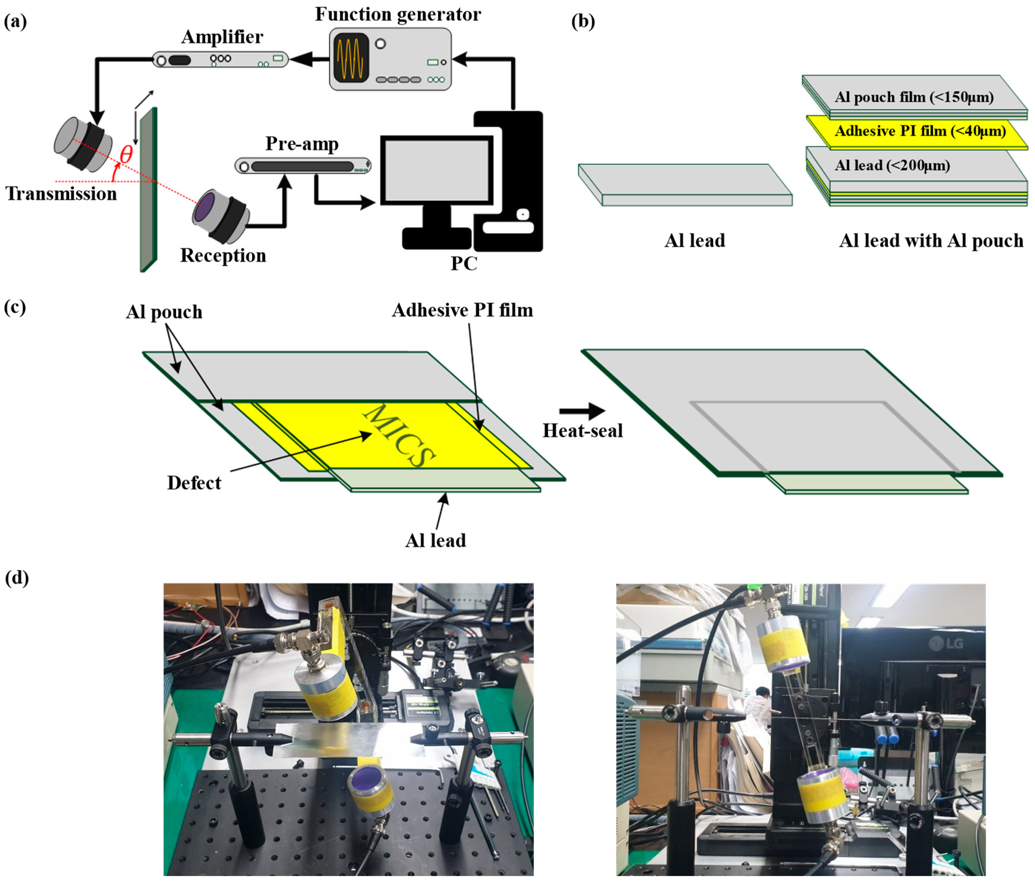 Sensors 22 06718 g002 550