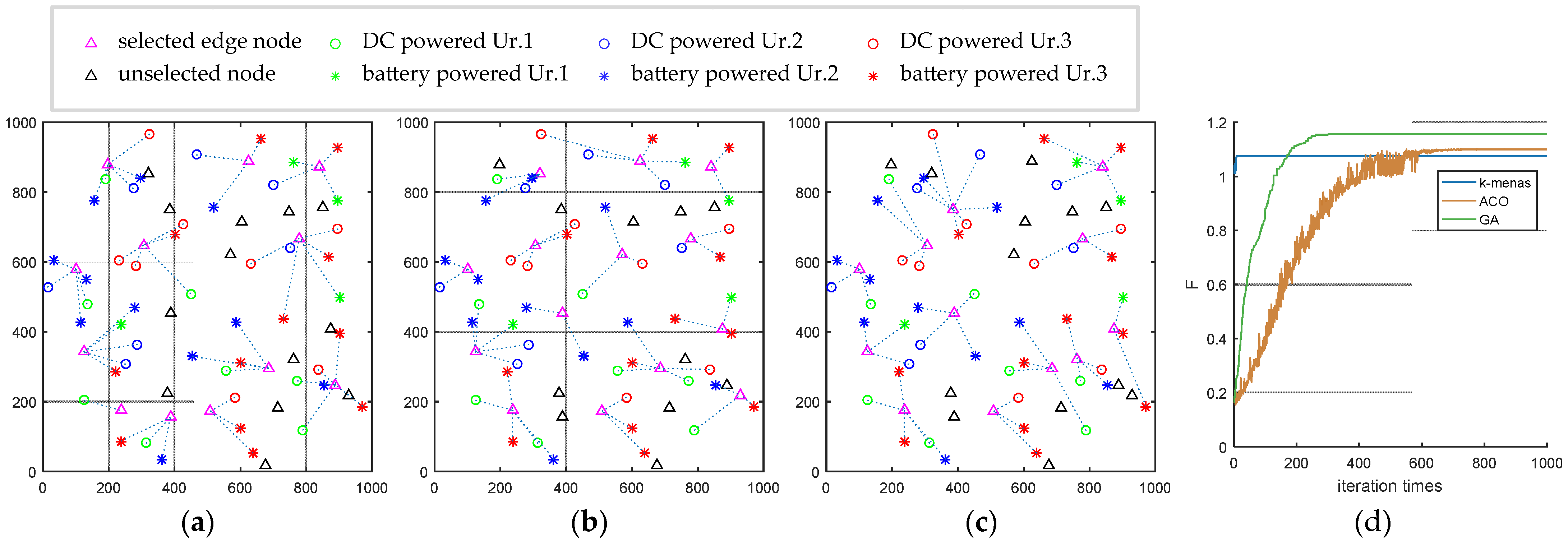 Sensors 22 06719 g006 550