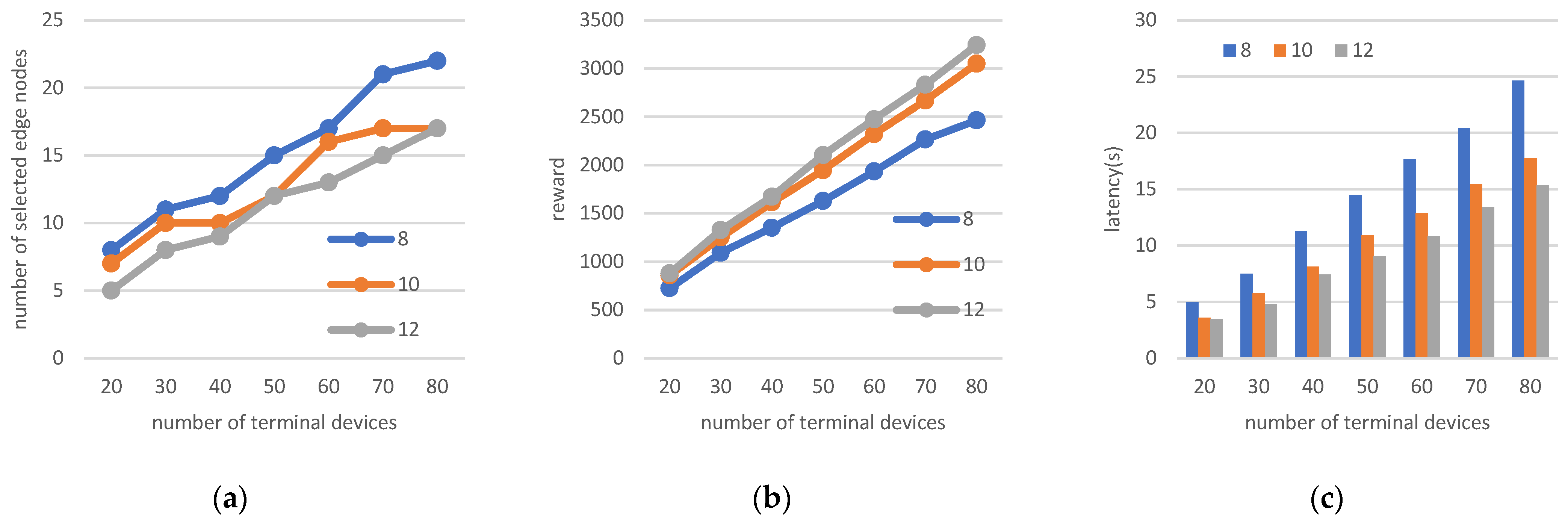 Sensors 22 06719 g008 550