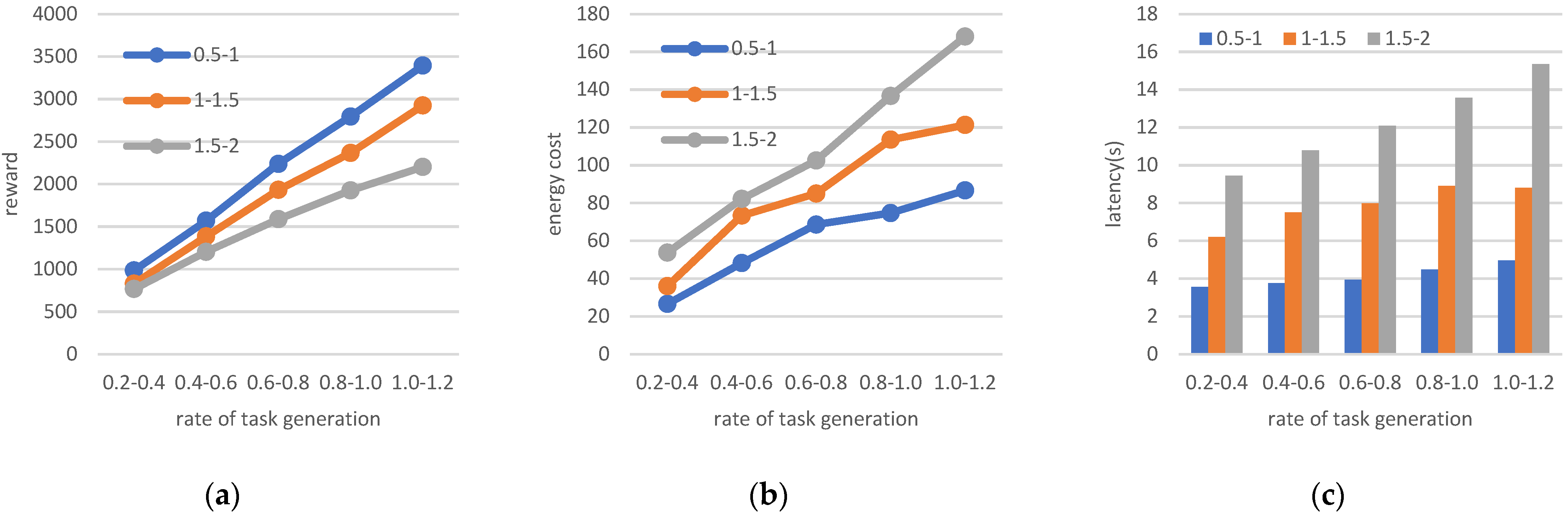 Sensors 22 06719 g009 550