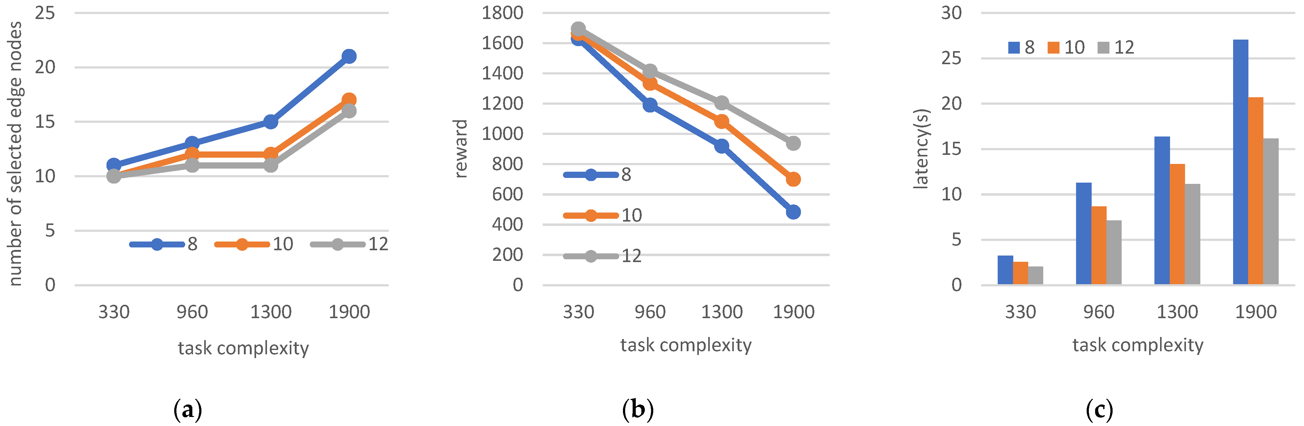 Sensors 22 06719 g010 550