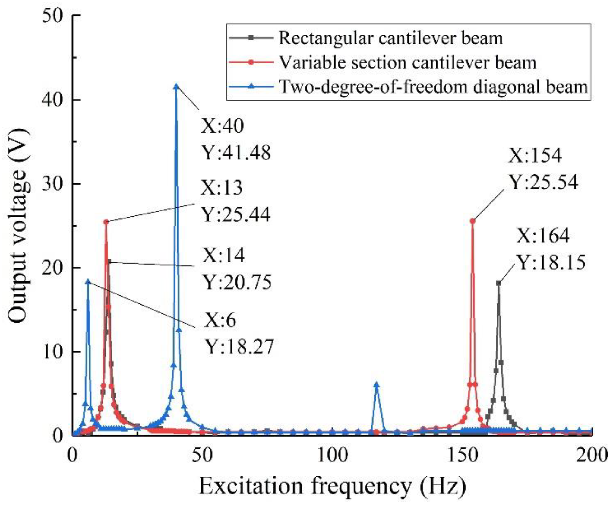 Sensors 22 06720 g003