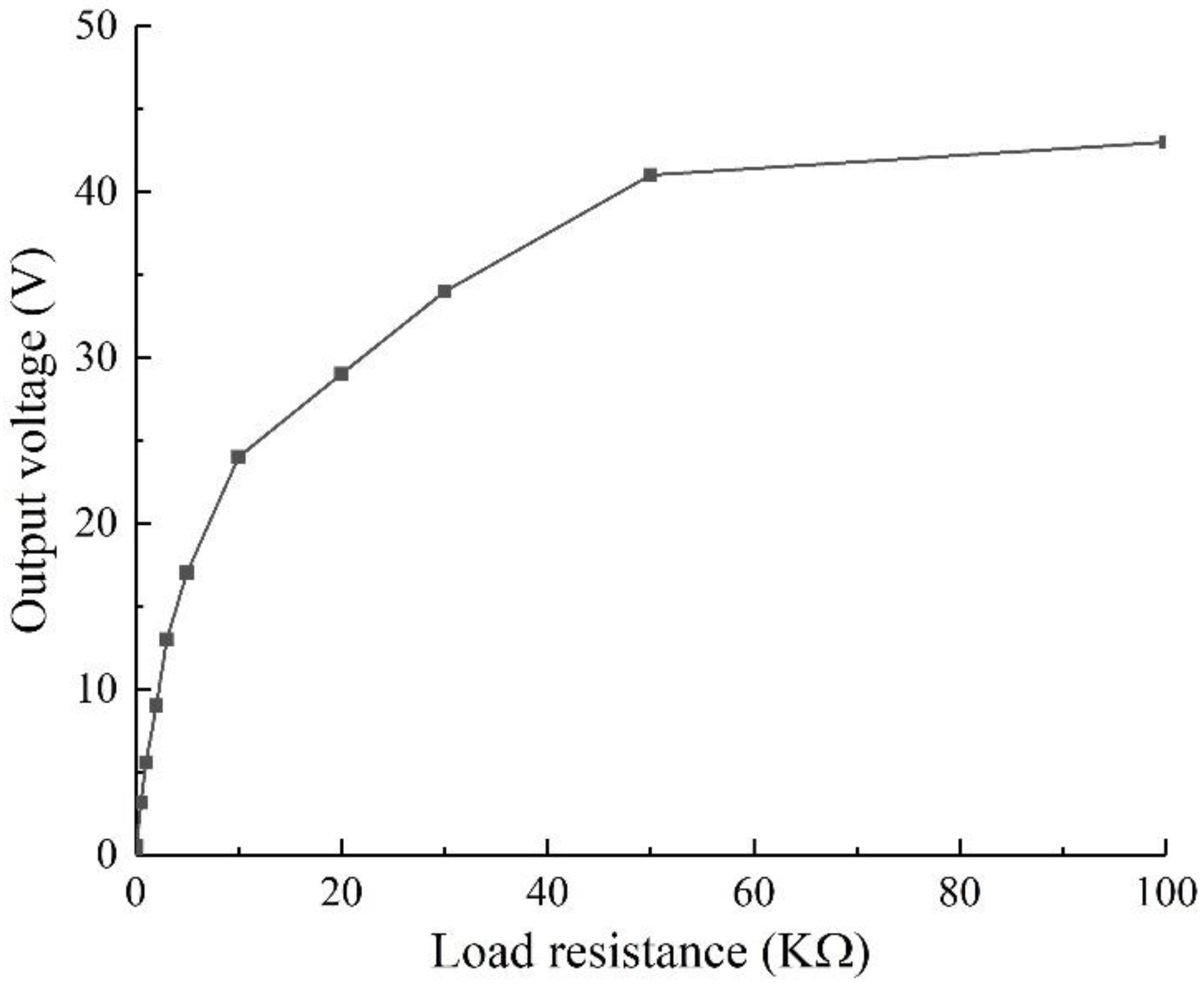 Sensors 22 06720 g004