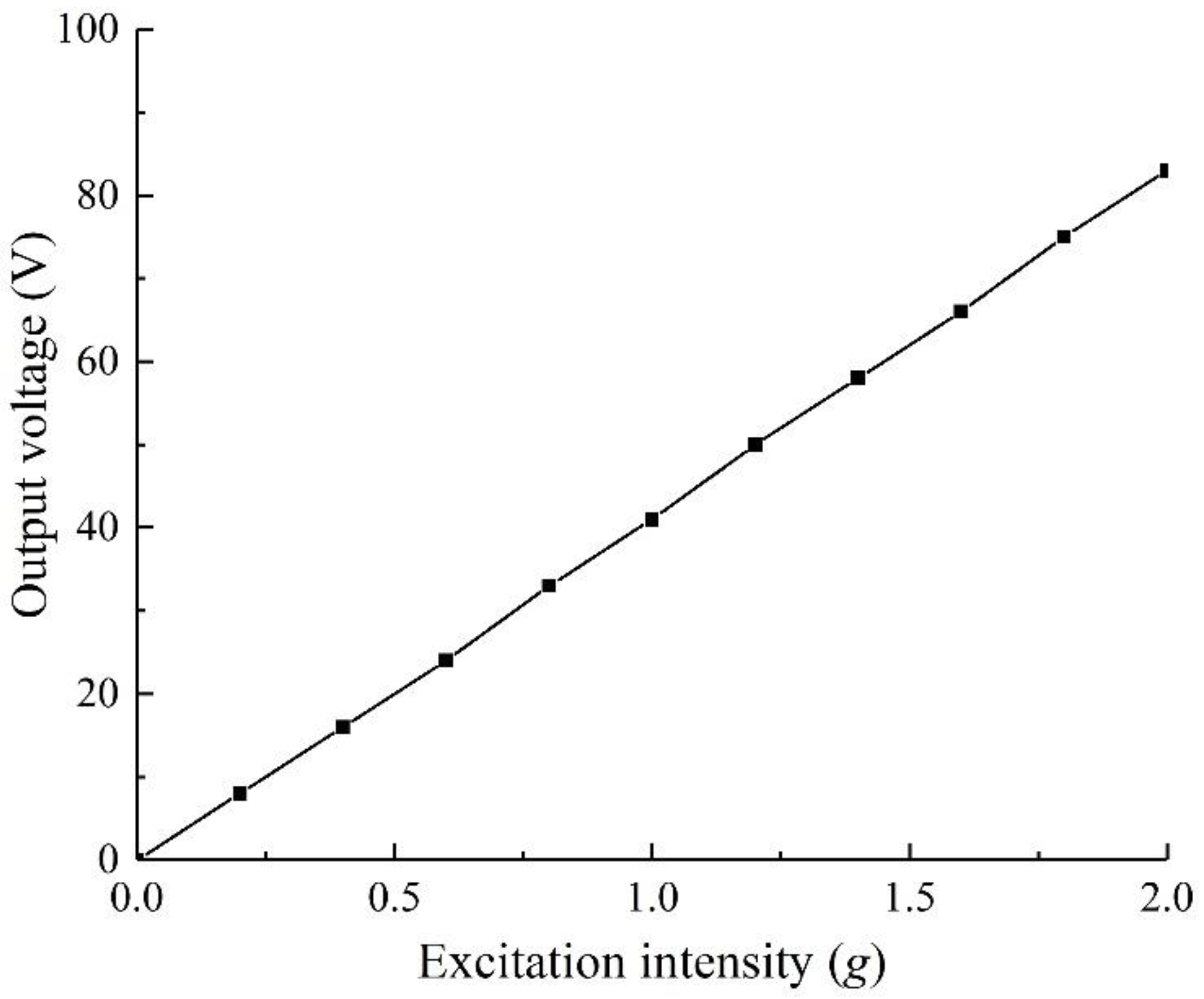 Sensors 22 06720 g005