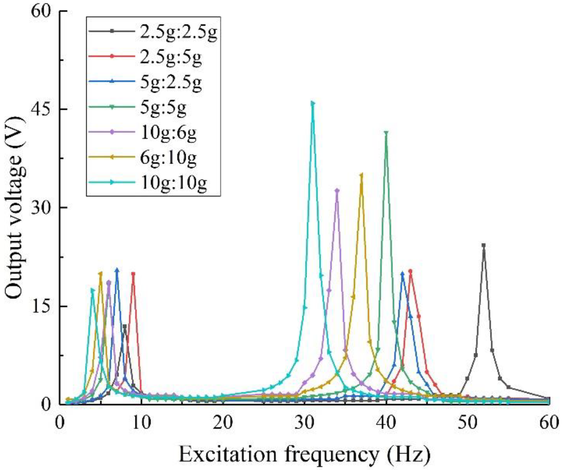 Sensors 22 06720 g008