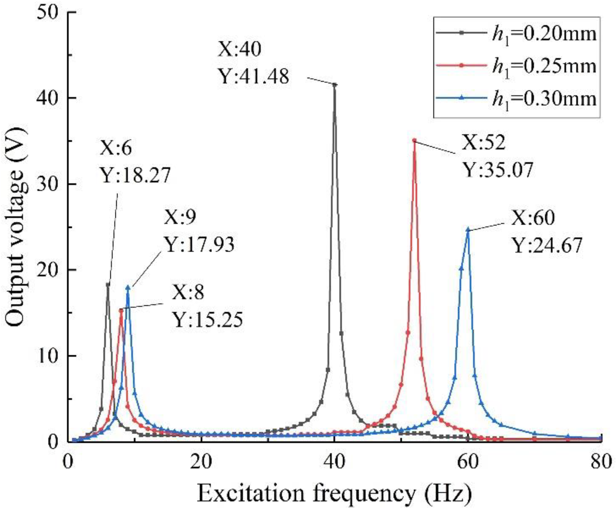 Sensors 22 06720 g009