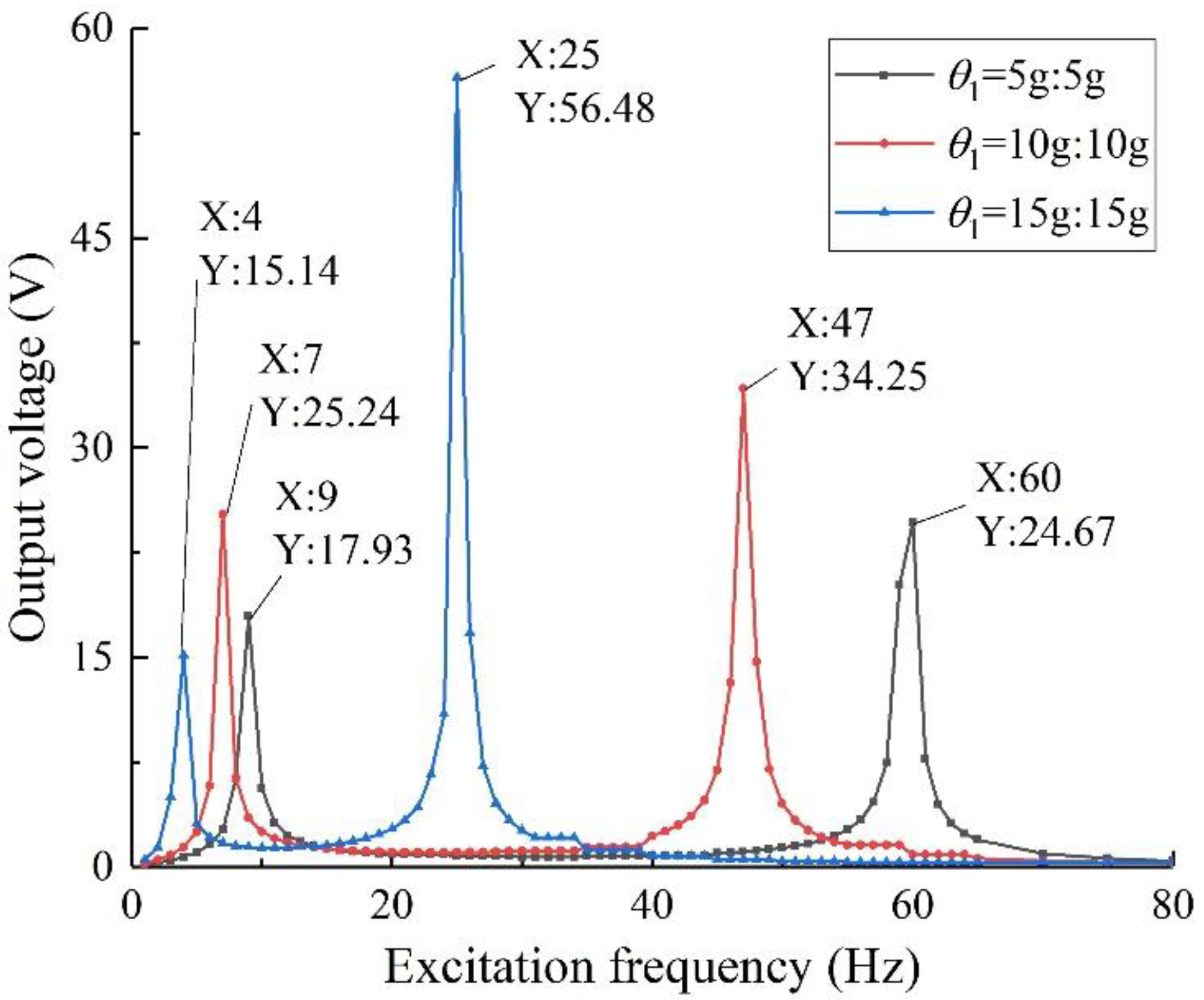 Sensors 22 06720 g010