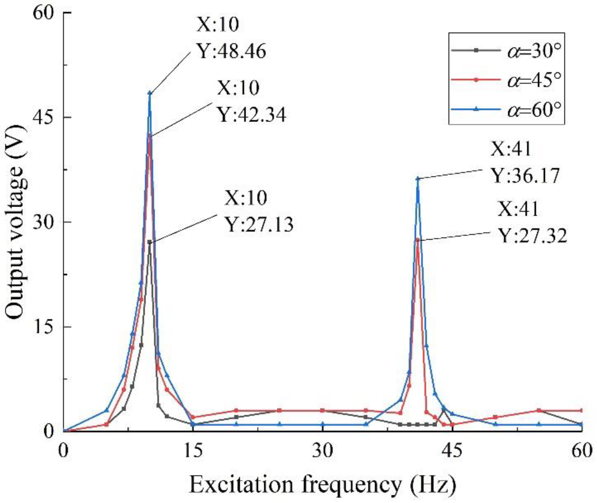 Sensors 22 06720 g011
