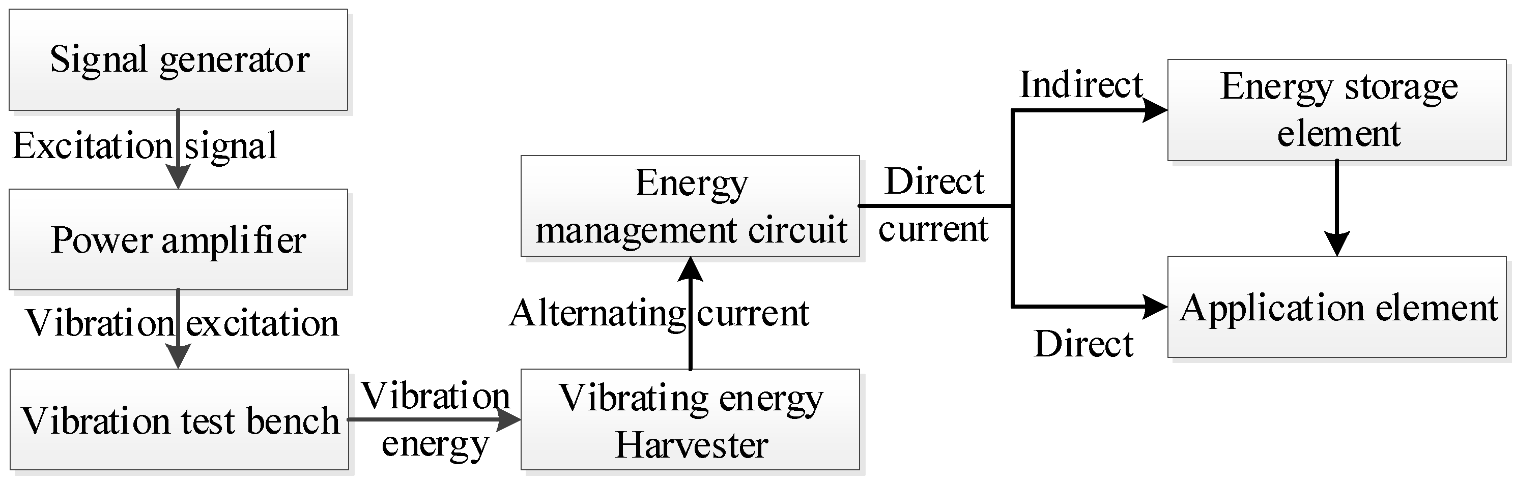Sensors 22 06720 g012