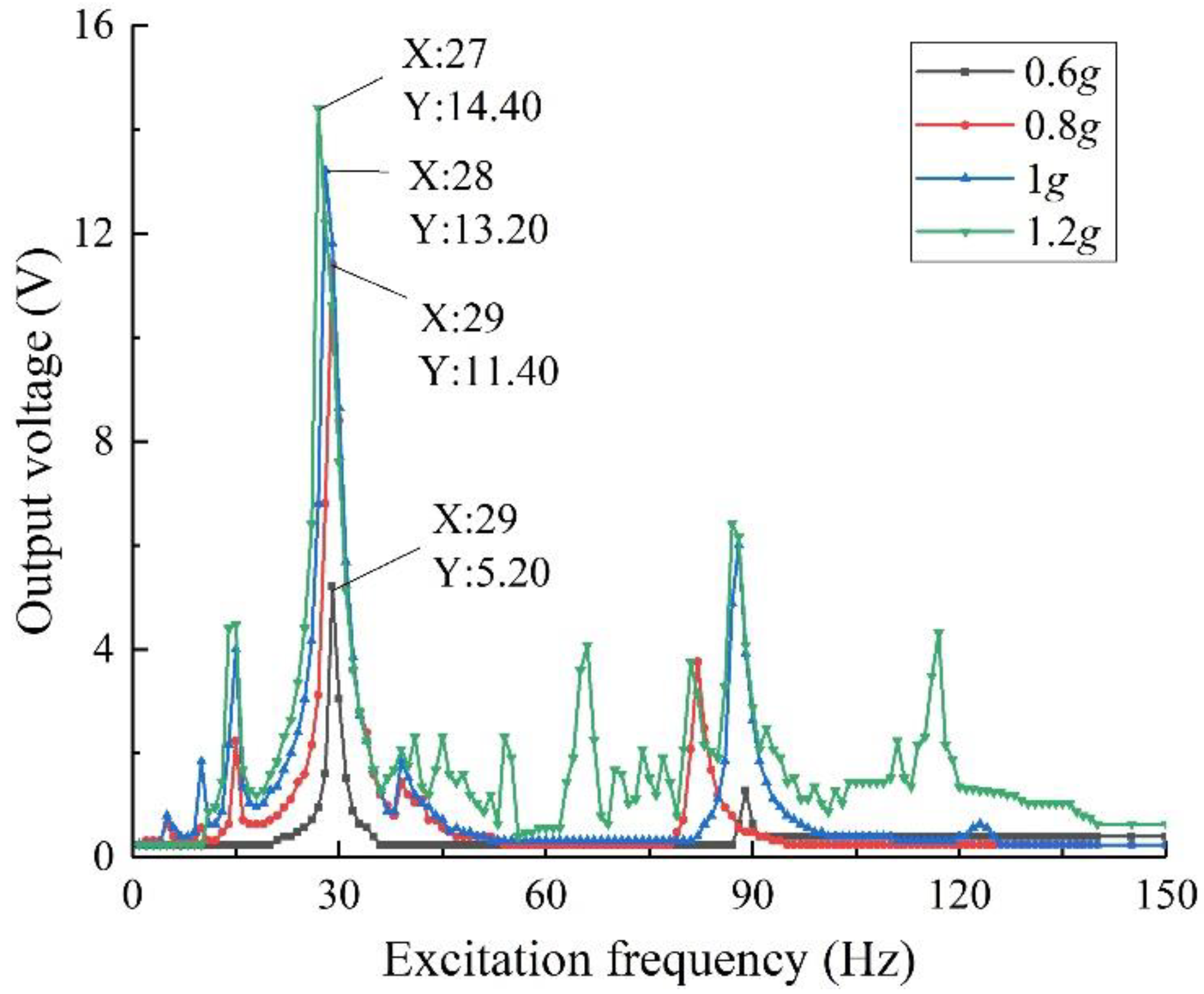Sensors 22 06720 g013